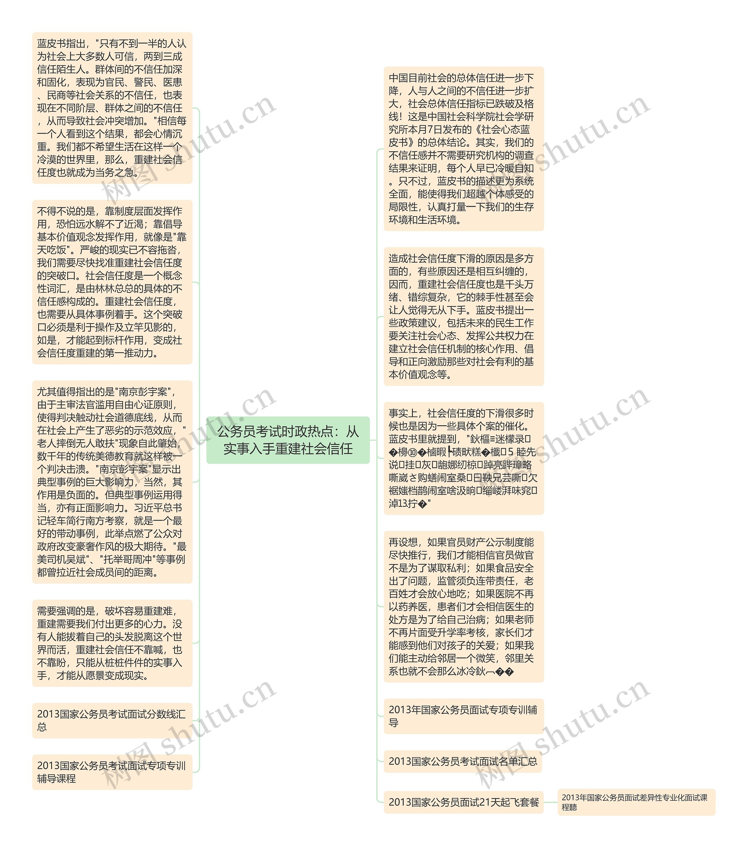 公务员考试时政热点：从实事入手重建社会信任思维导图