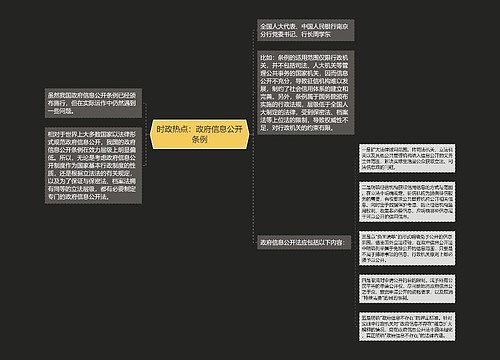 时政热点：政府信息公开条例