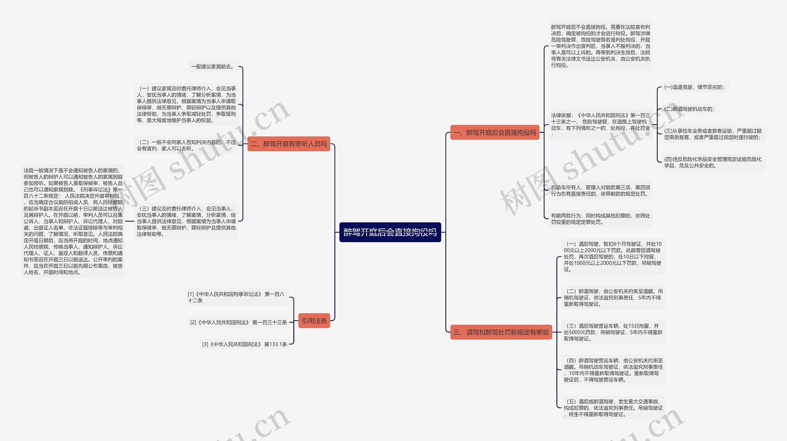 醉驾开庭后会直接拘役吗思维导图