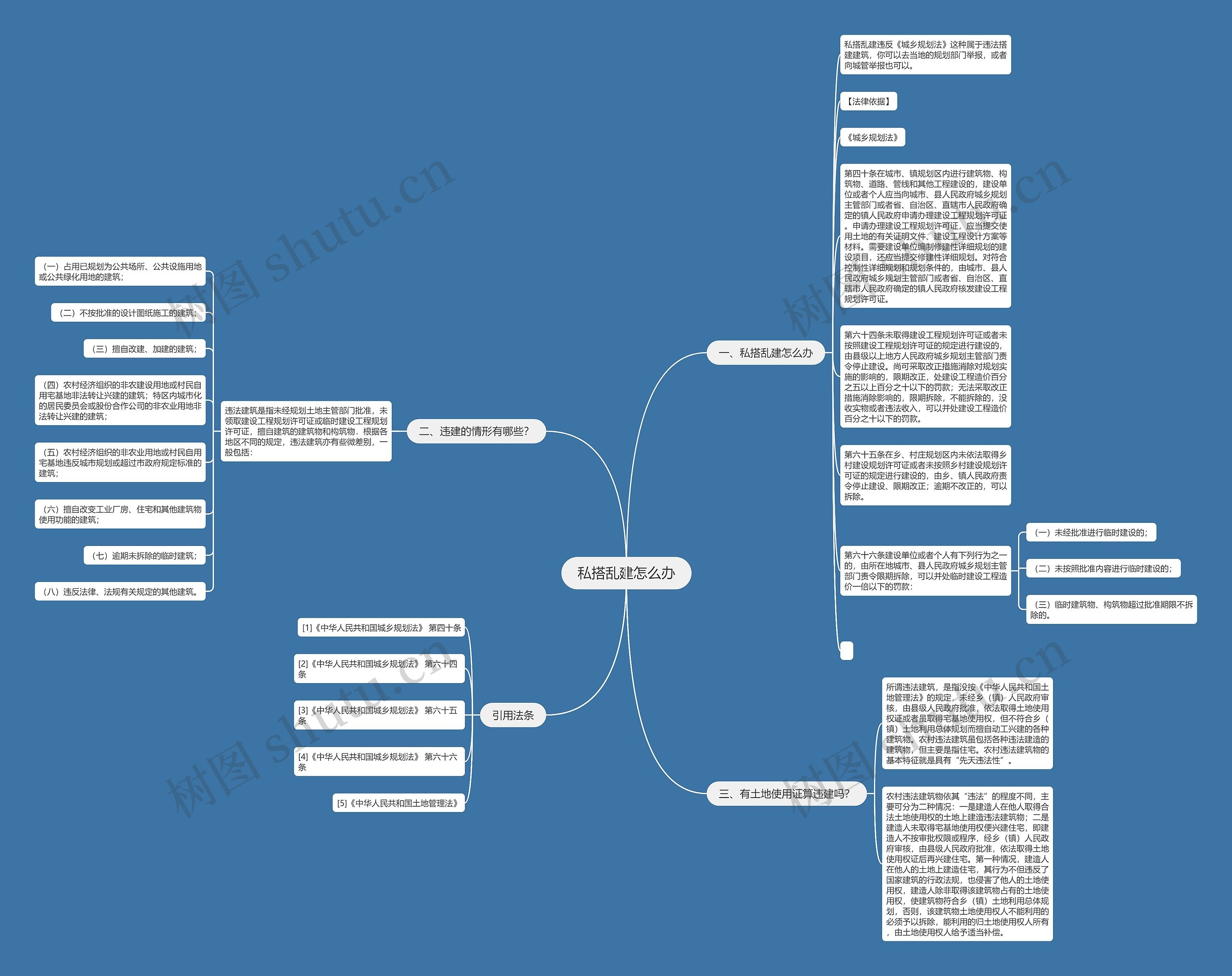 私搭乱建怎么办思维导图