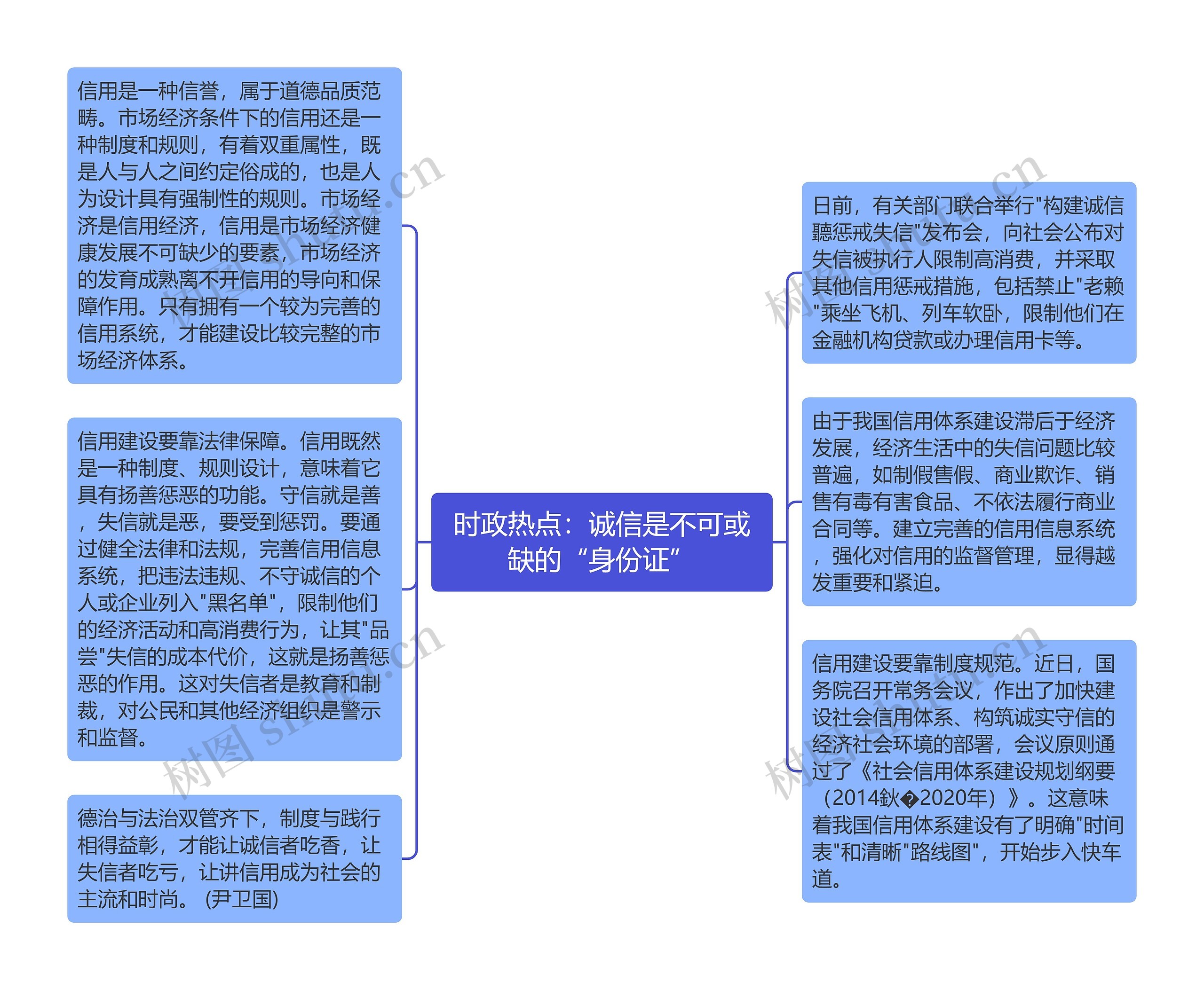 时政热点：诚信是不可或缺的“身份证”思维导图