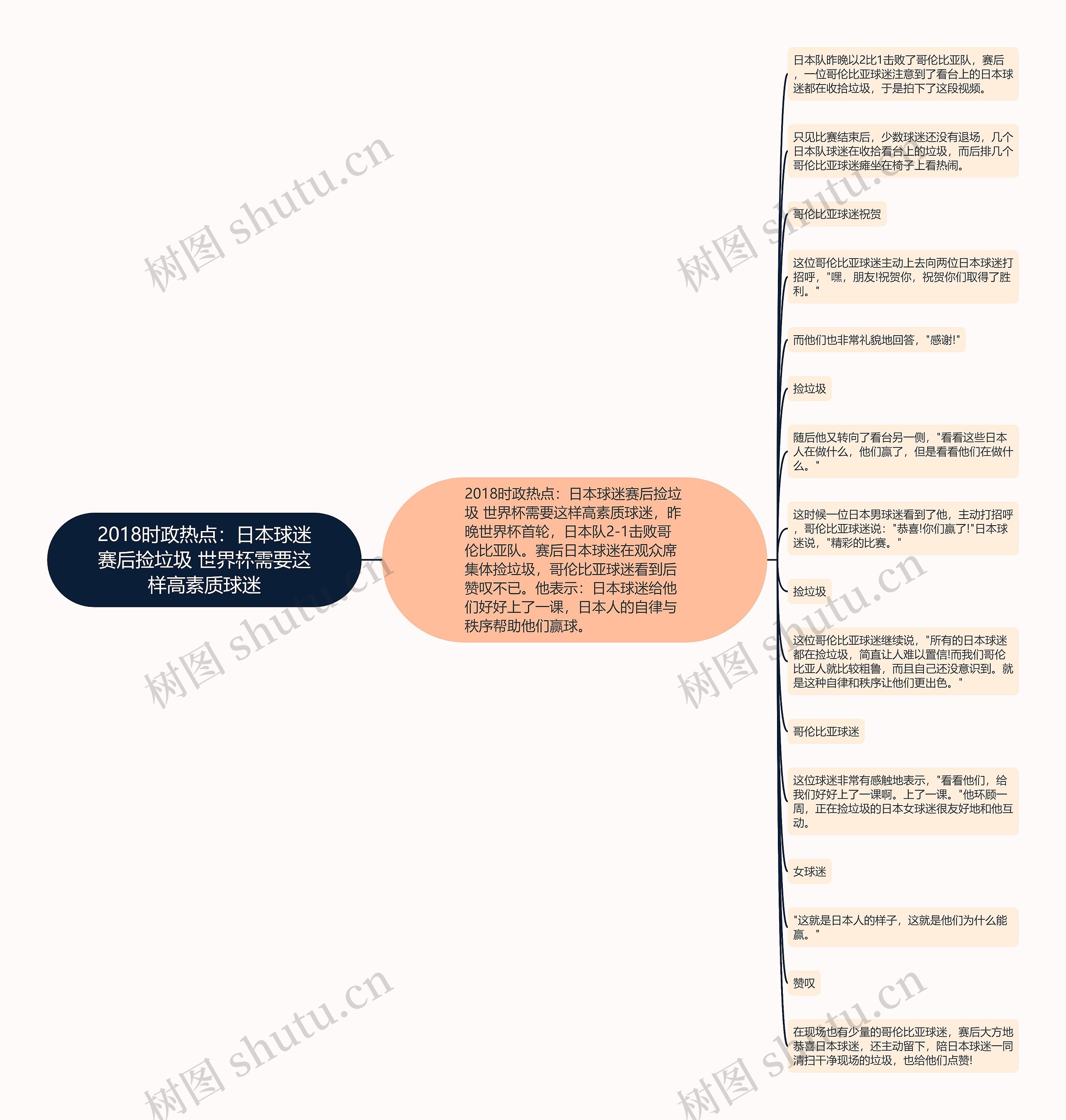 2018时政热点：日本球迷赛后捡垃圾 世界杯需要这样高素质球迷思维导图