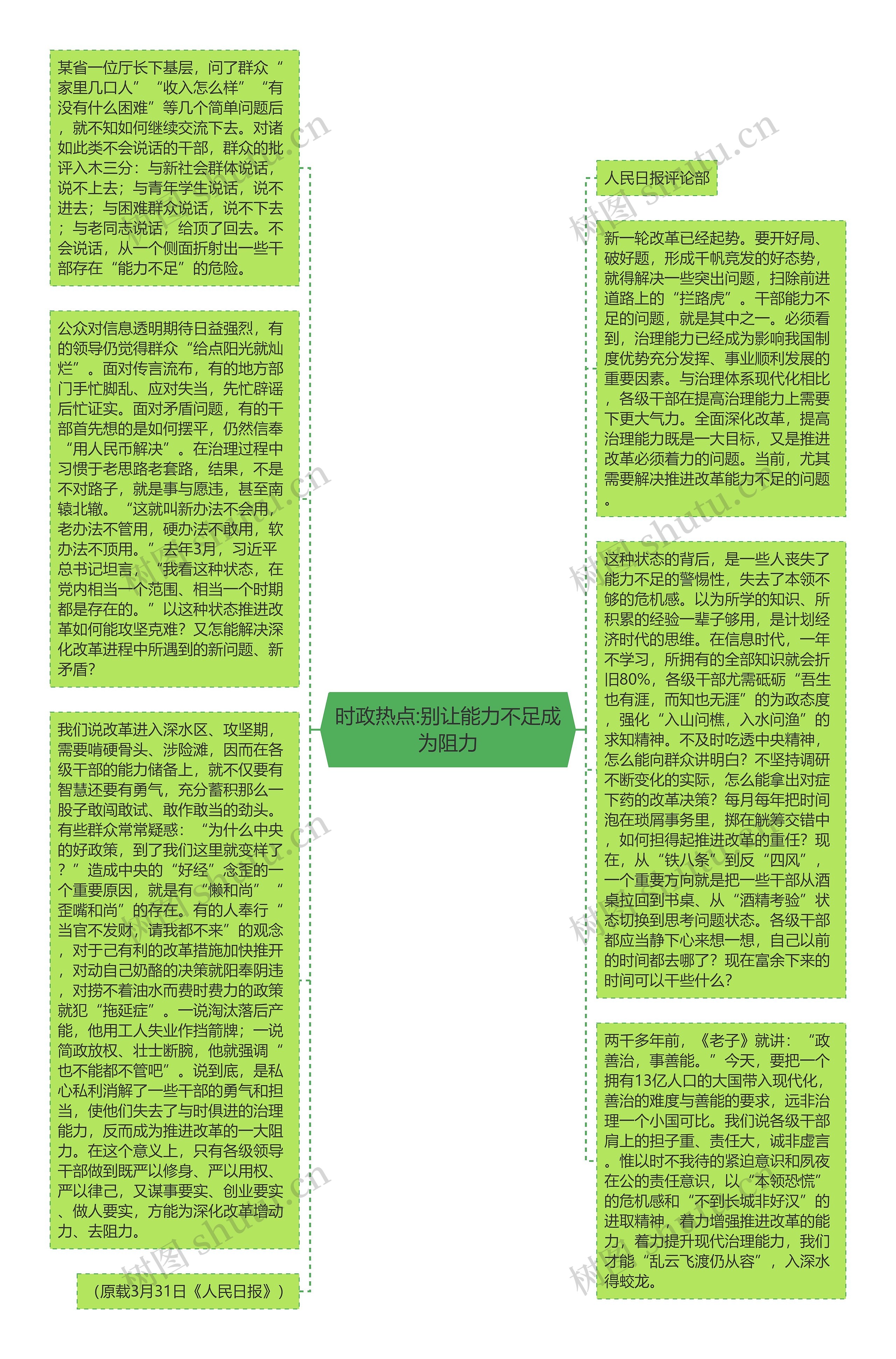 时政热点:别让能力不足成为阻力