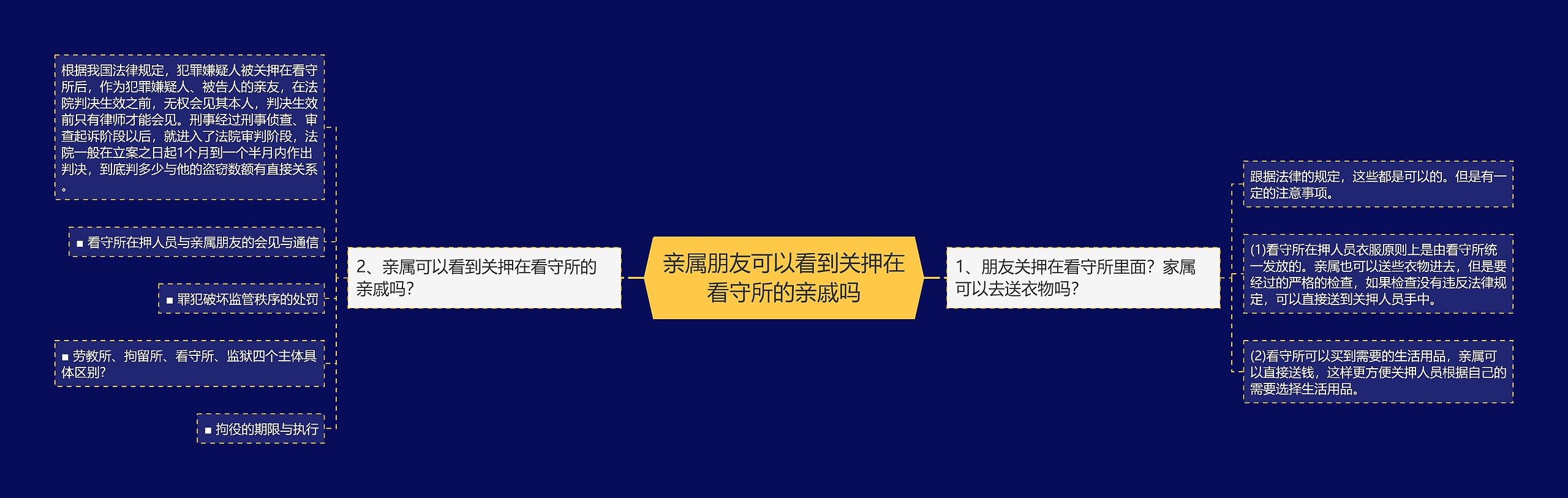 亲属朋友可以看到关押在看守所的亲戚吗思维导图