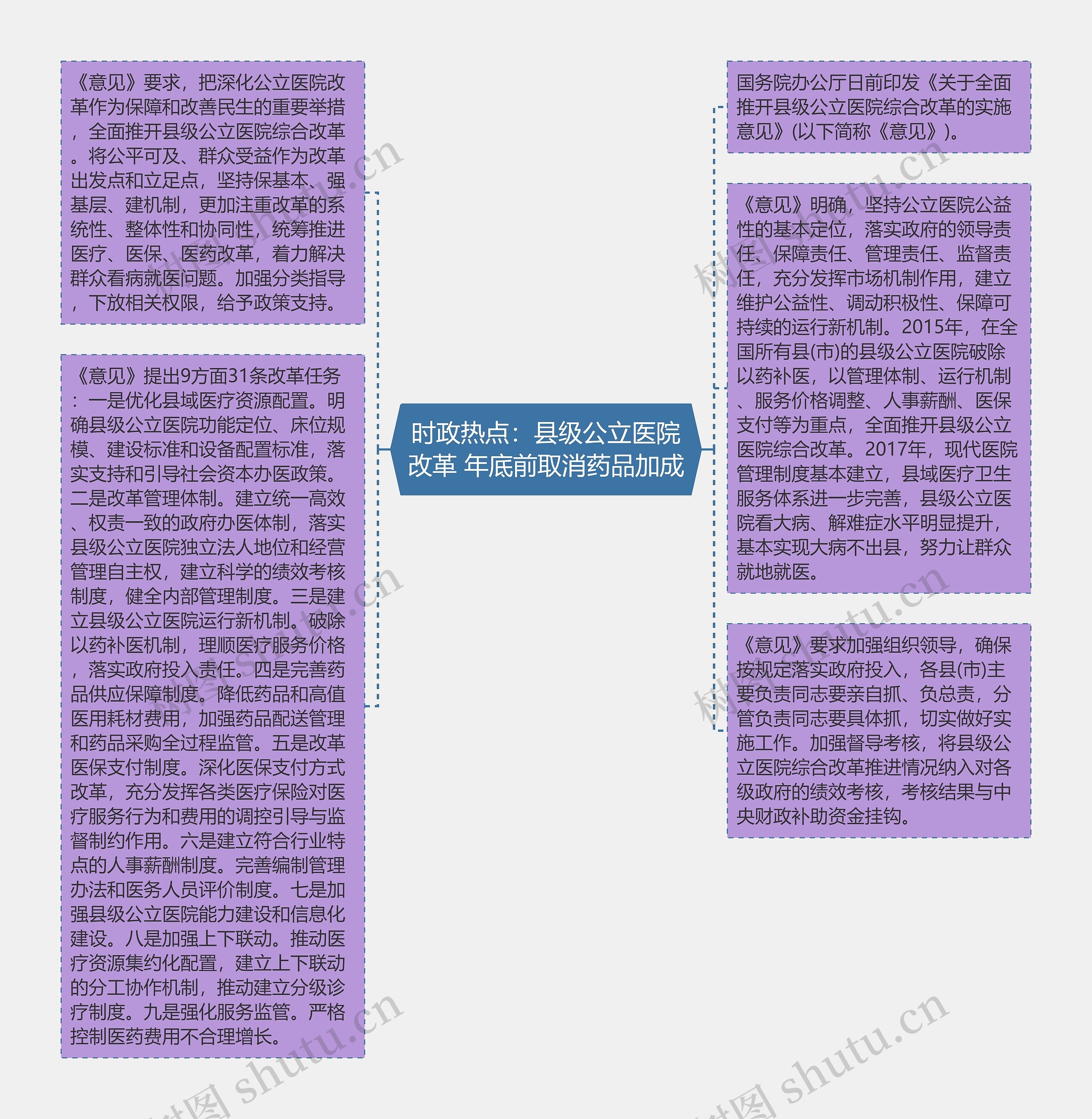 时政热点：县级公立医院改革 年底前取消药品加成