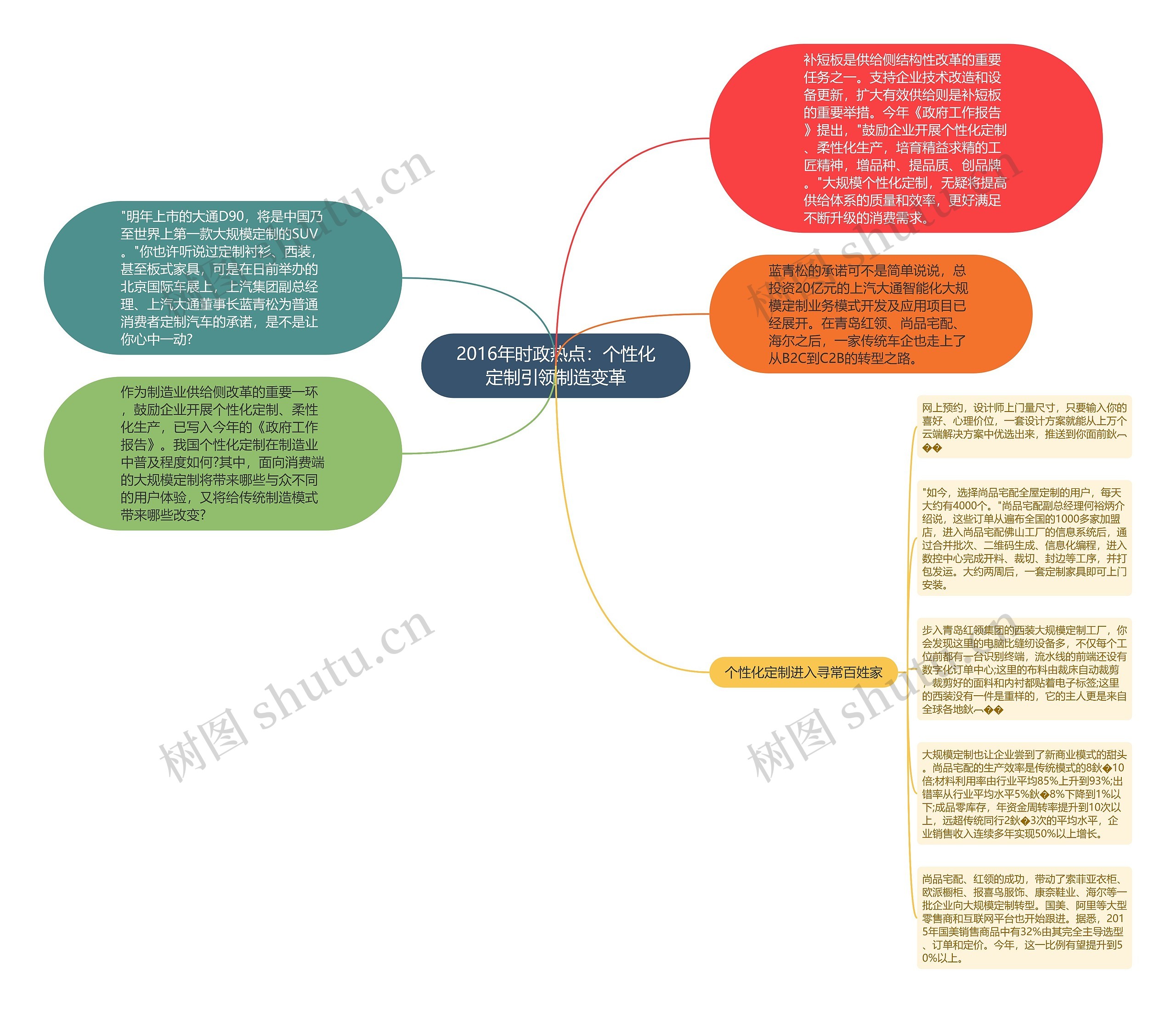 2016年时政热点:个性化定制引领制造变革 2016年时政热点:个性化定制引领制造变革