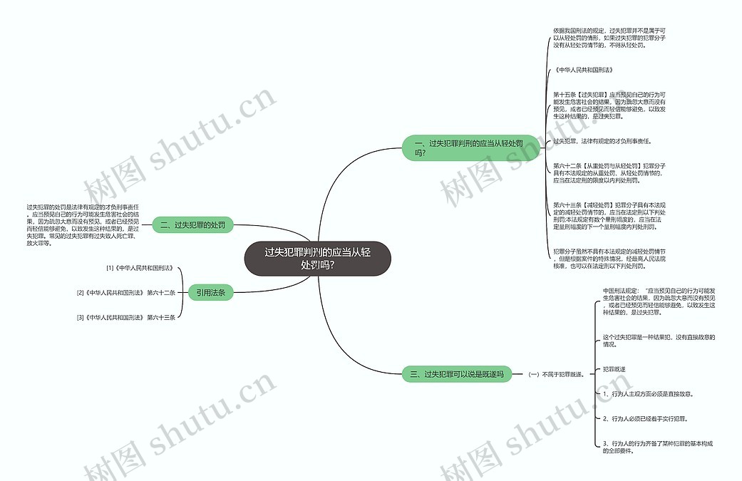 过失犯罪判刑的应当从轻处罚吗?思维导图_编号p8887502-TreeMind树图