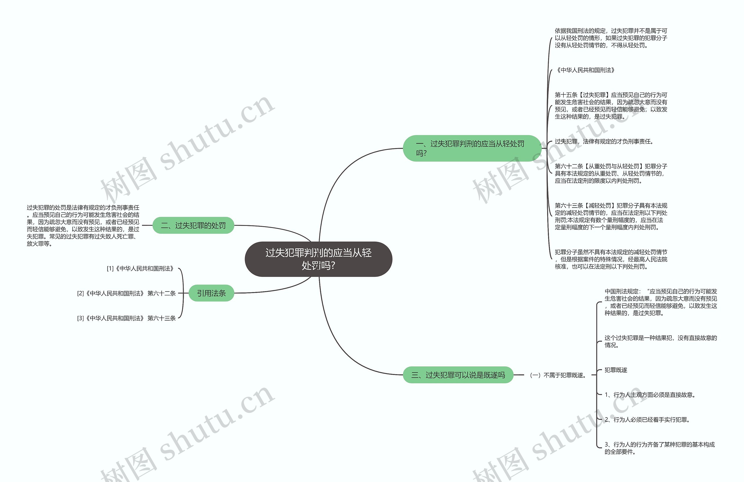 过失犯罪判刑的应当从轻处罚吗?思维导图