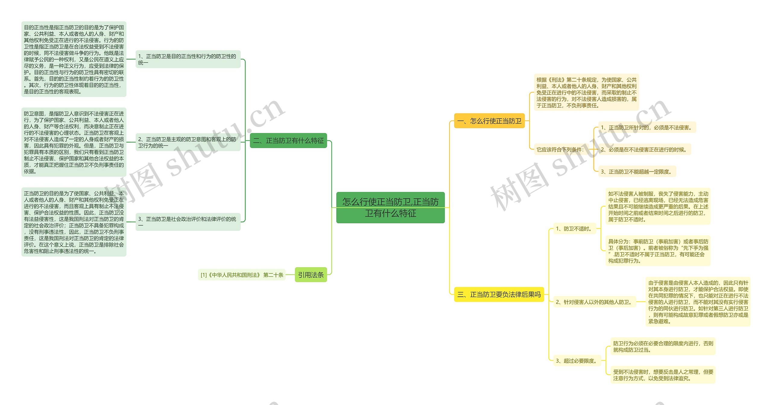怎么行使正当防卫,正当防卫有什么特征思维导图