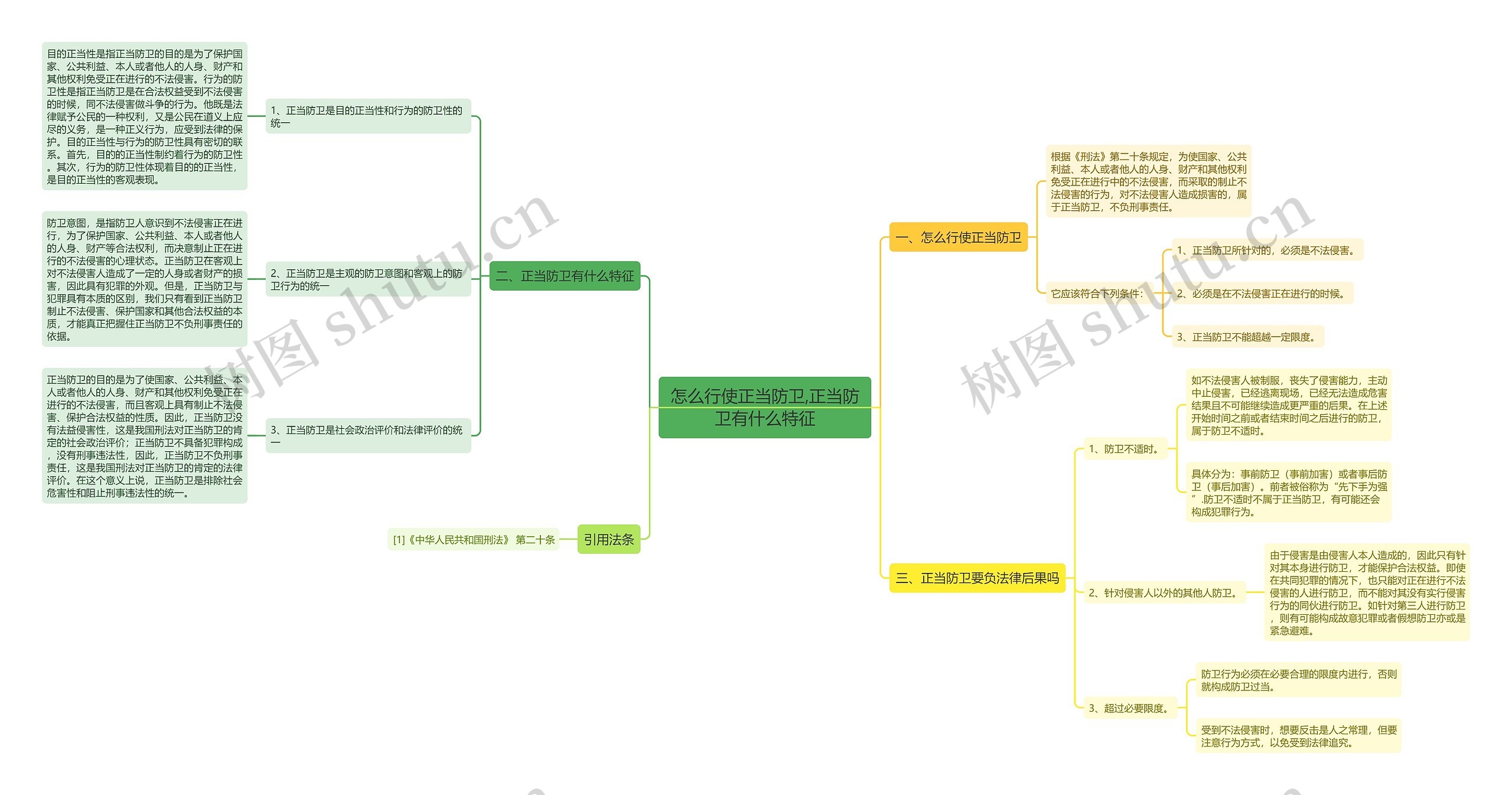 怎么行使正当防卫,正当防卫有什么特征 怎么行使正当防卫,正当防卫有什么特征