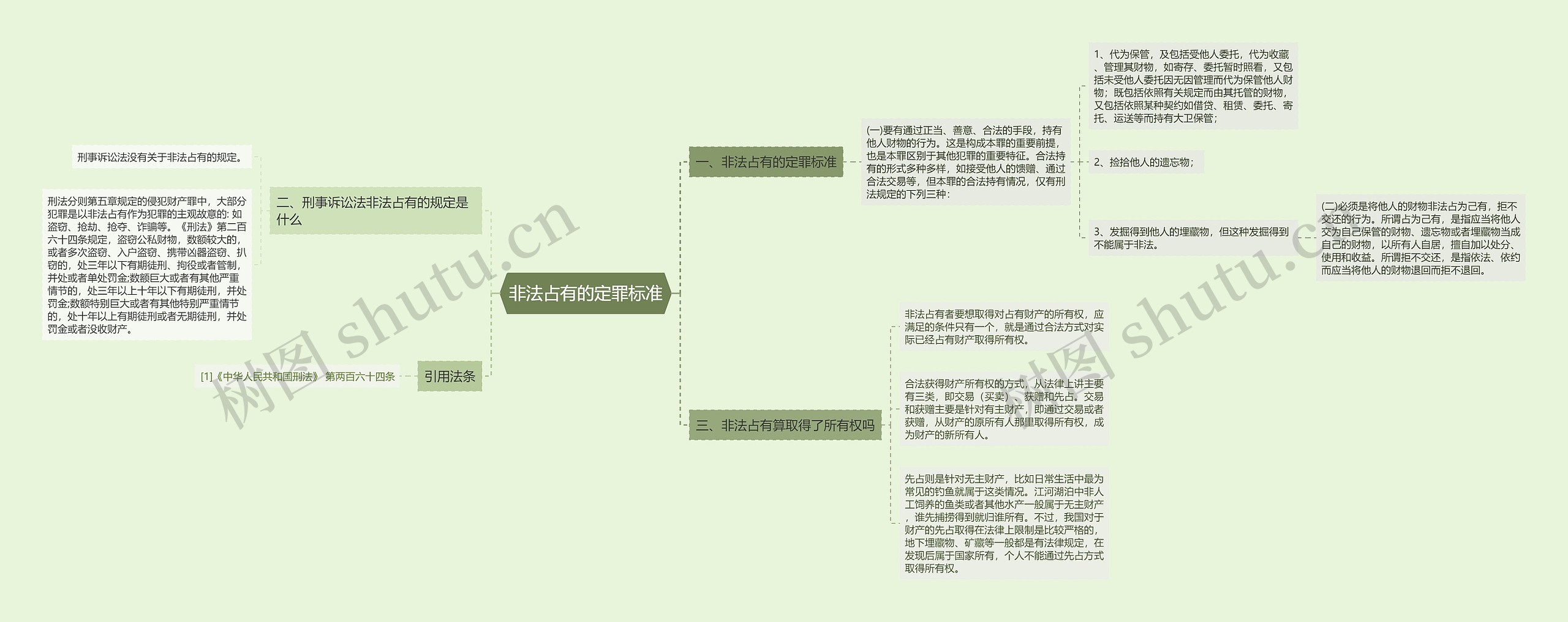 非法占有的定罪标准思维导图