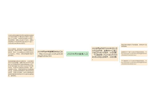 2020年两会直播入口