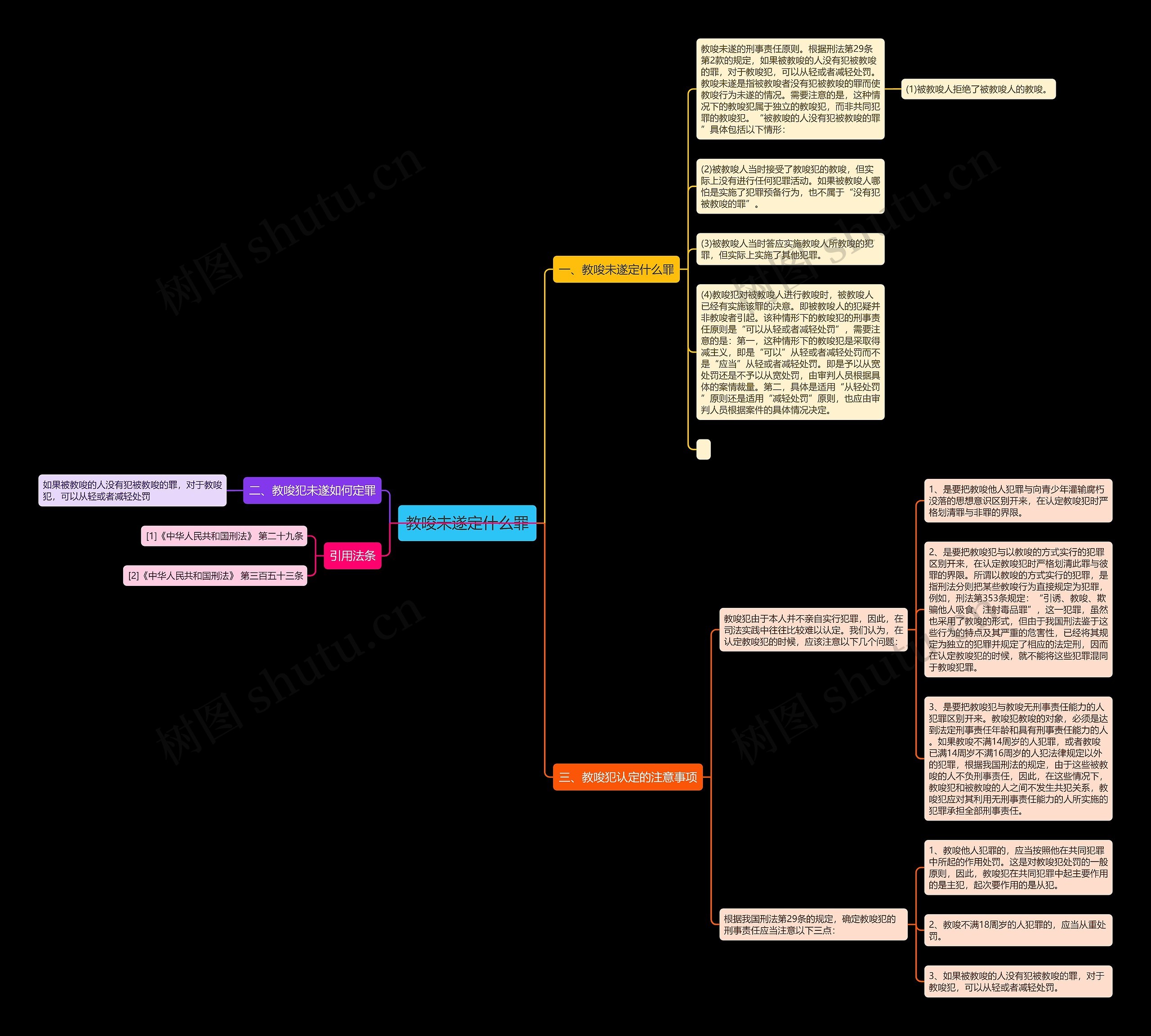 教唆未遂定什么罪思维导图