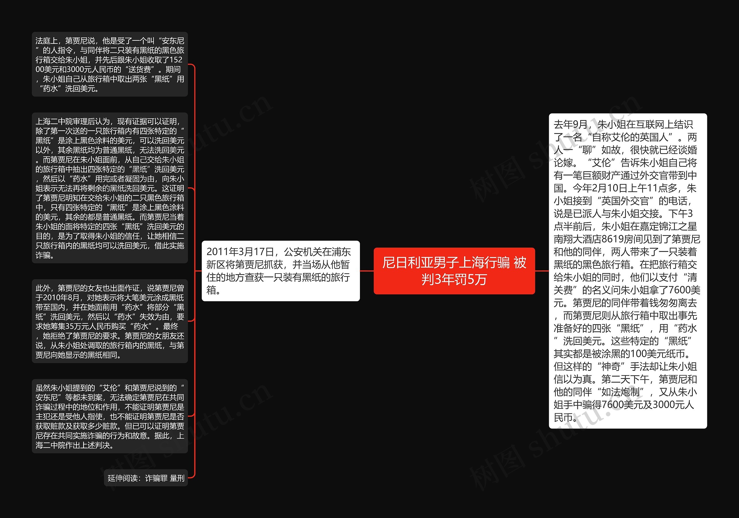 尼日利亚男子上海行骗 被判3年罚5万思维导图