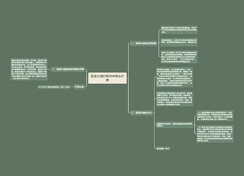 驱逐出境的程序有哪些步骤