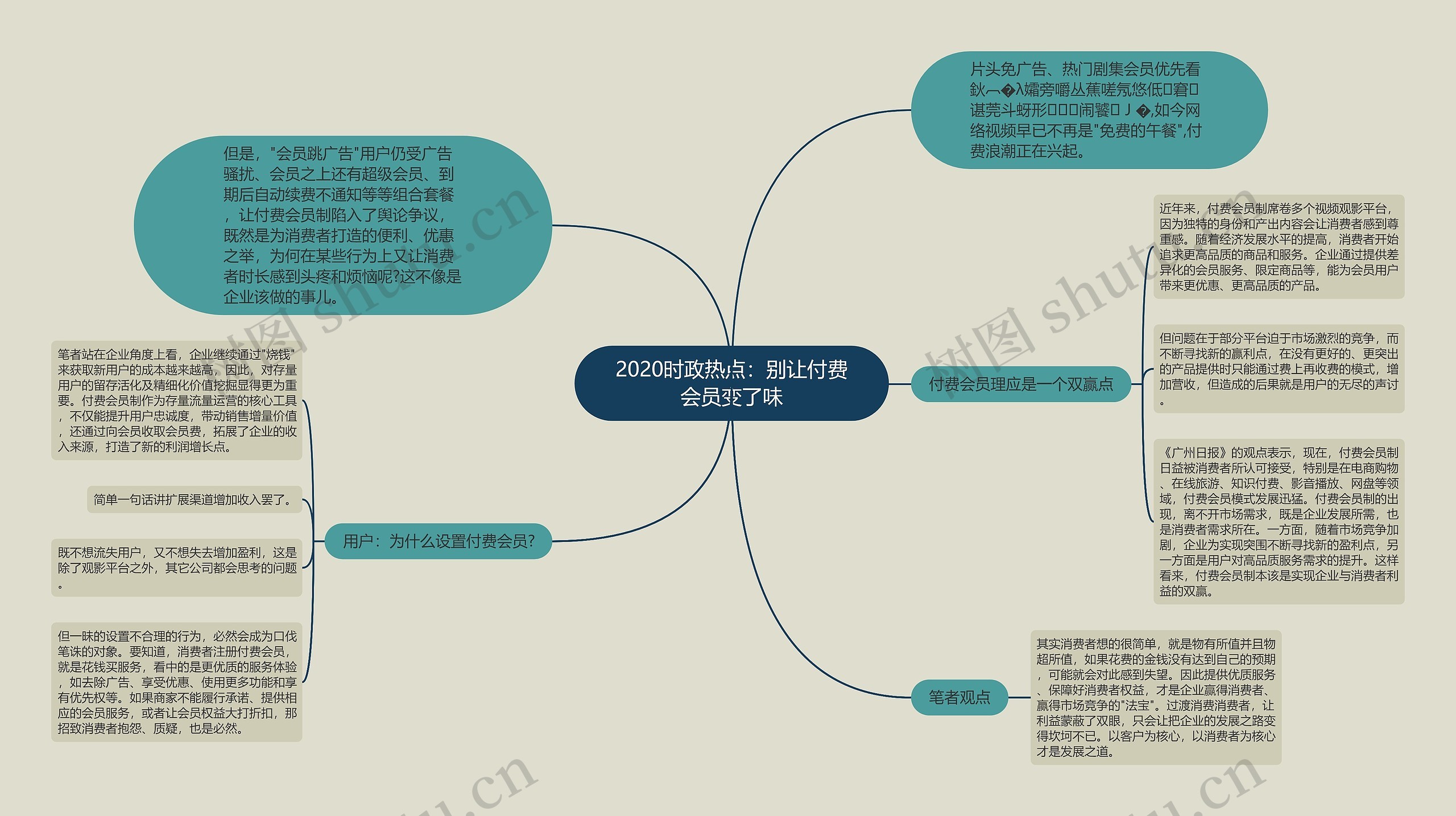 2020时政热点：别让付费会员变了味思维导图