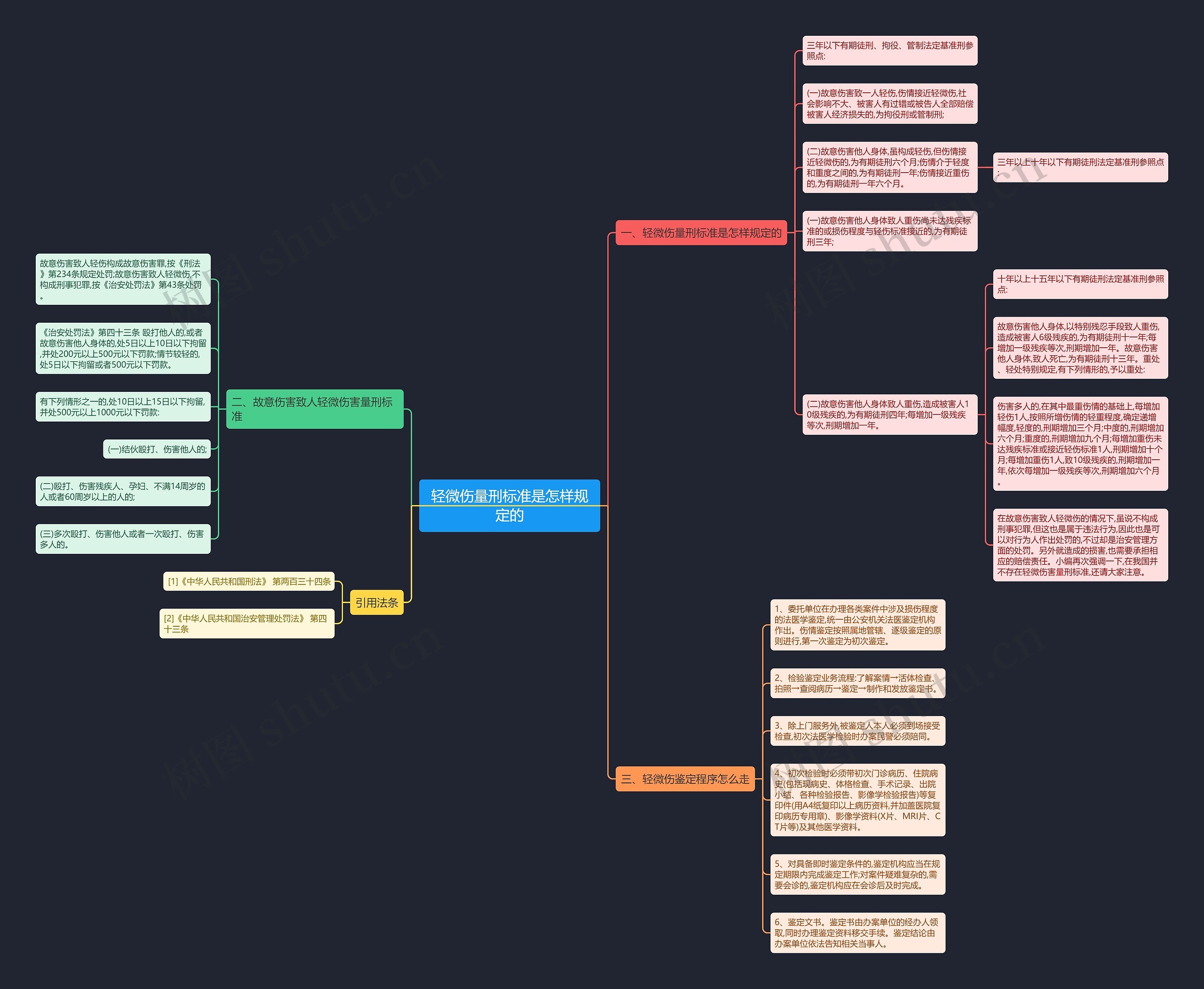 轻微伤量刑标准是怎样规定的 轻微伤量刑标准是怎样规定的
