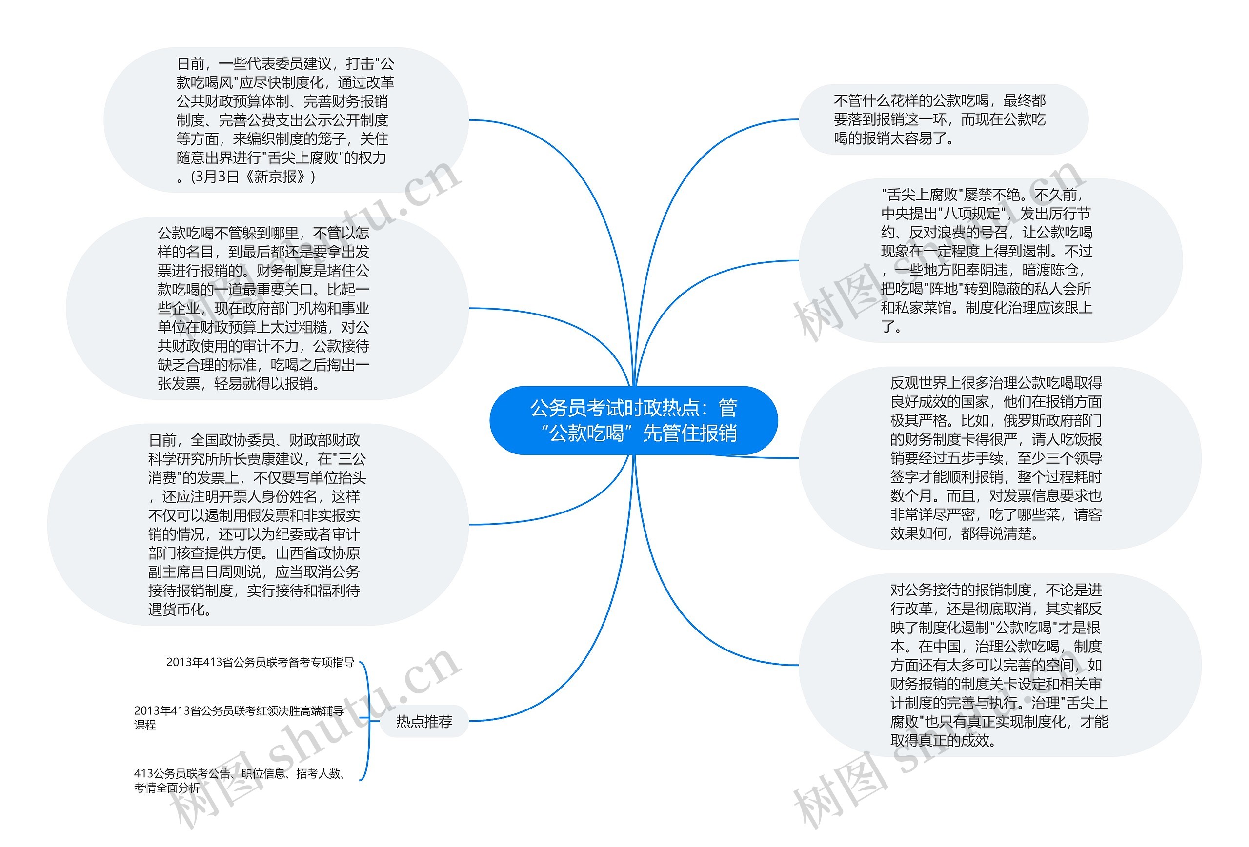 公务员考试时政热点：管“公款吃喝”先管住报销思维导图