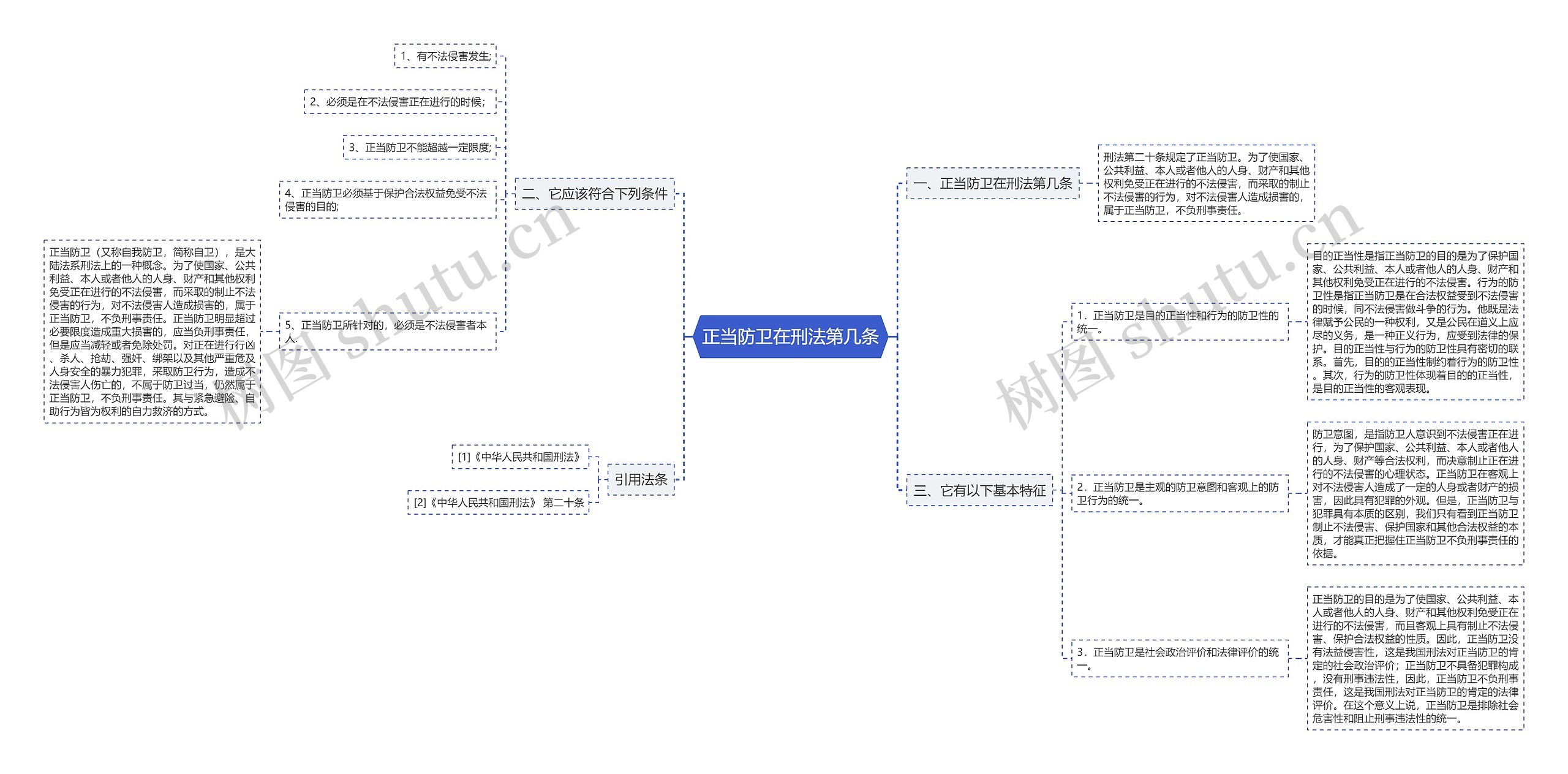 正当防卫在刑法第几条 正当防卫在刑法第几条