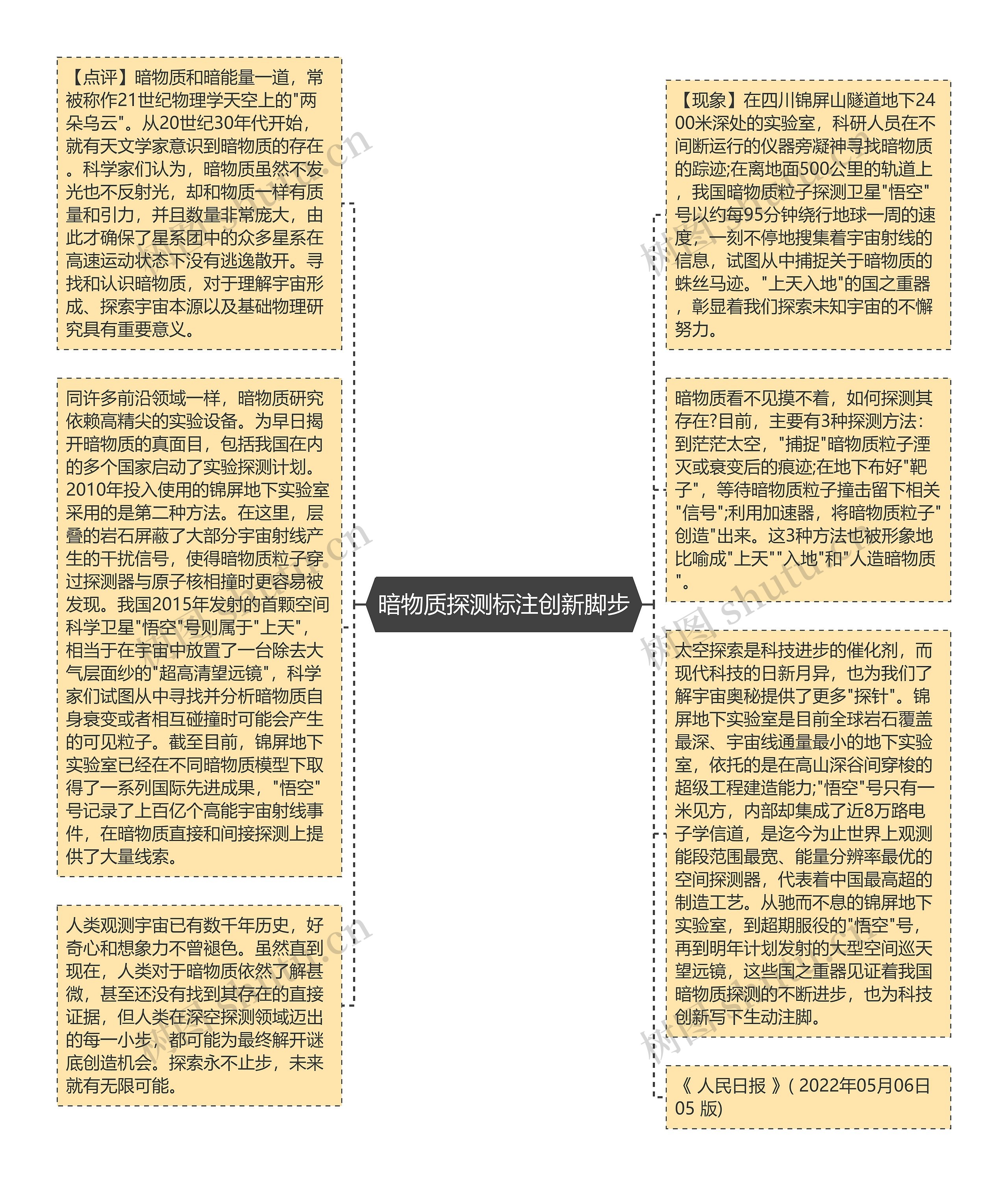 暗物质探测标注创新脚步