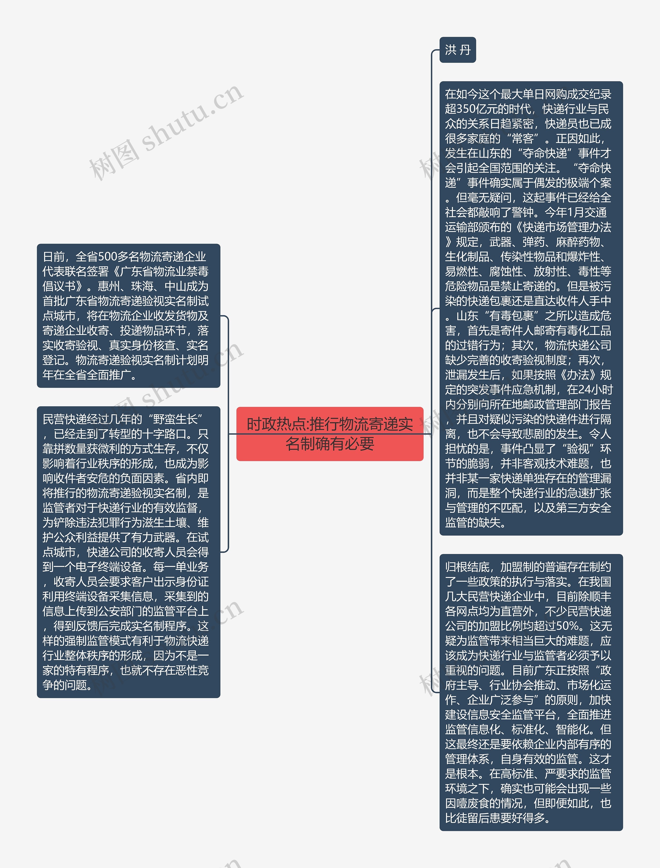 时政热点:推行物流寄递实名制确有必要思维导图