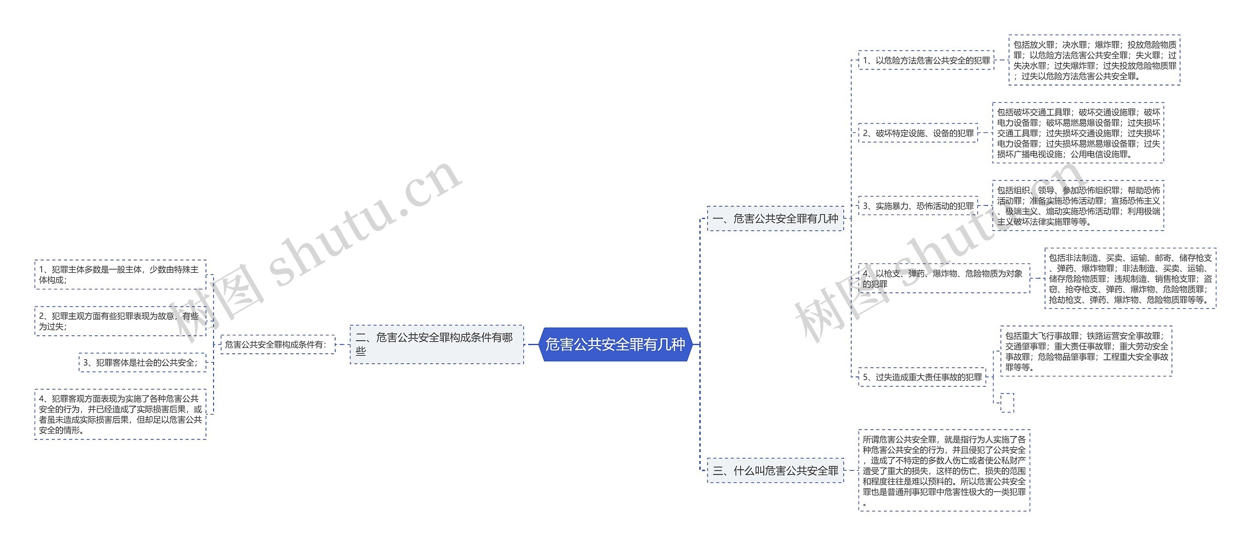 危害公共安全罪有几种思维导图