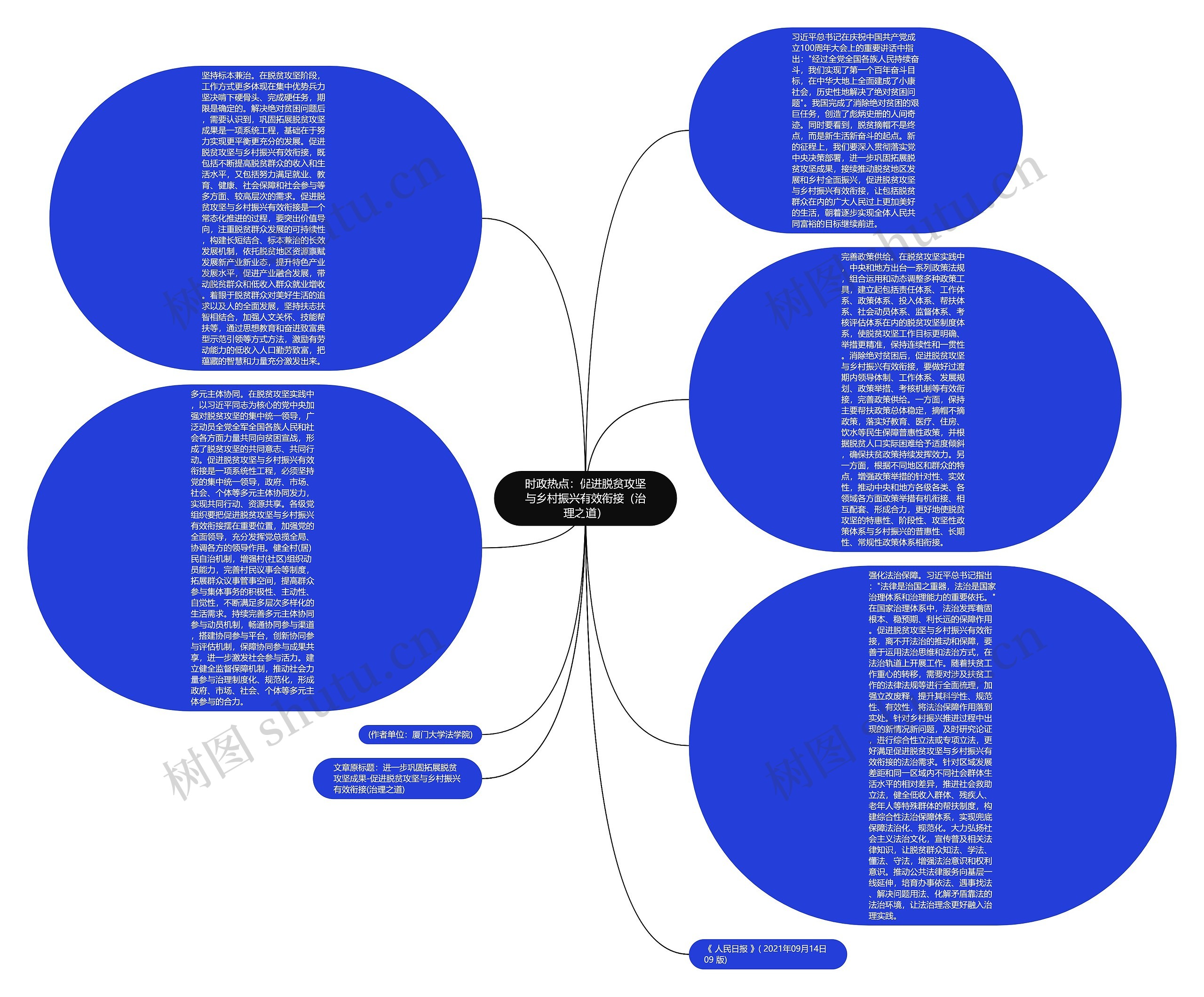 时政热点：促进脱贫攻坚与乡村振兴有效衔接（治理之道）思维导图