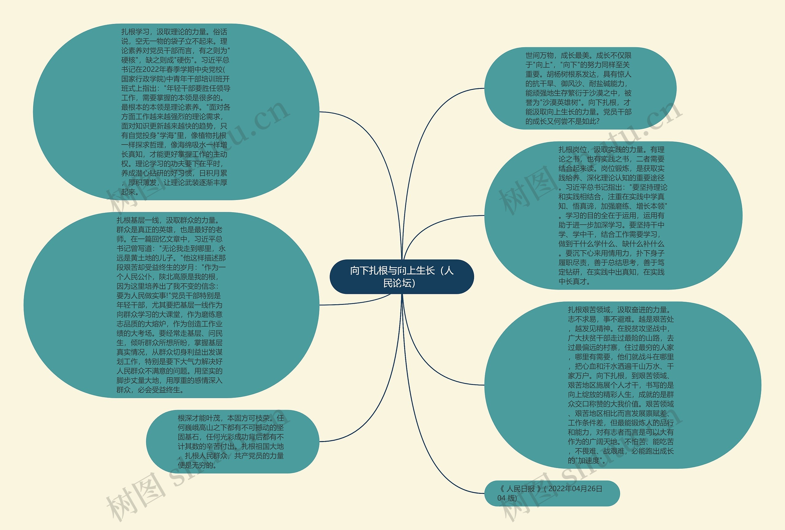 向下扎根与向上生长（人民论坛）思维导图