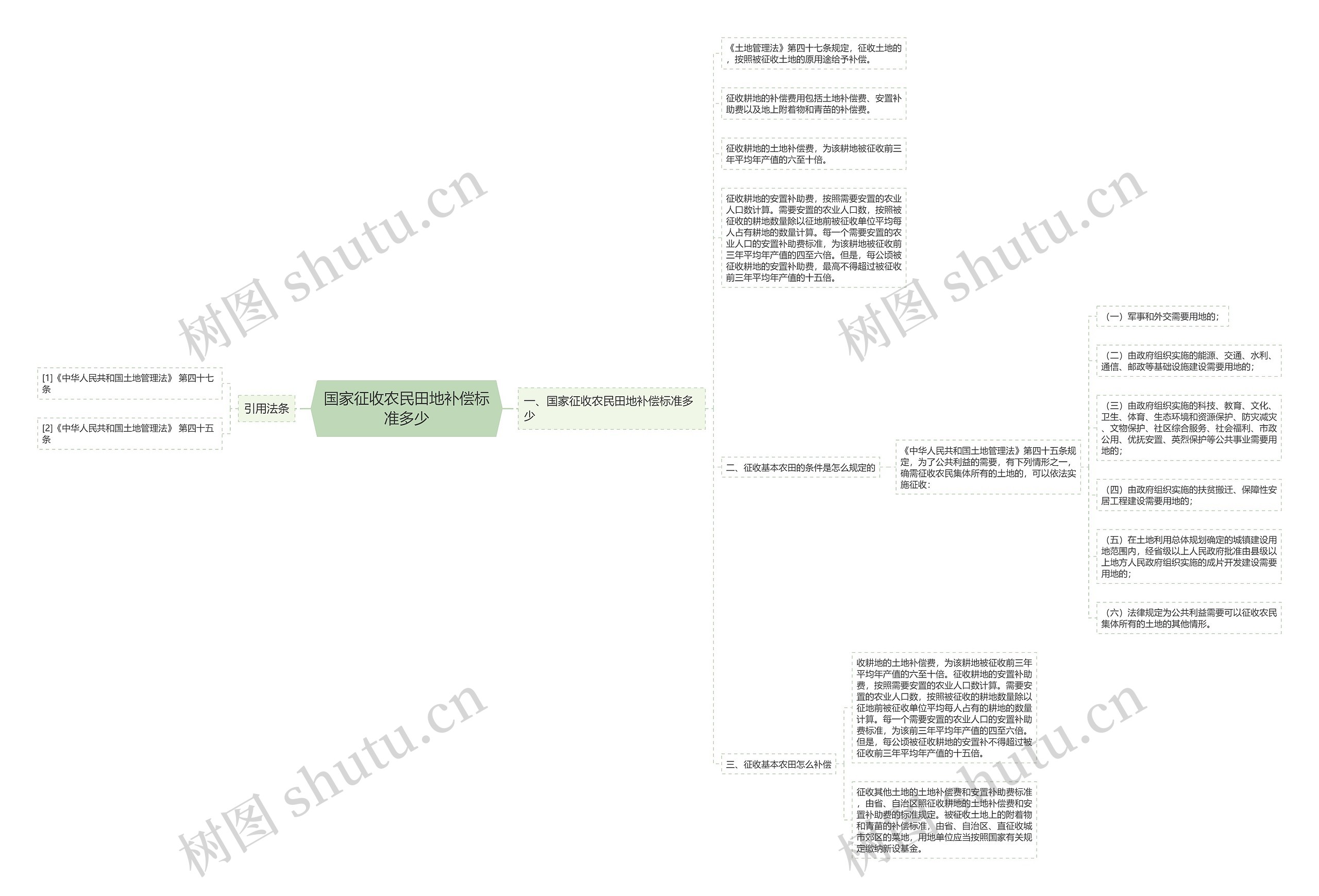 国家征收农民田地补偿标准多少 国家征收农民田地补偿标准多少