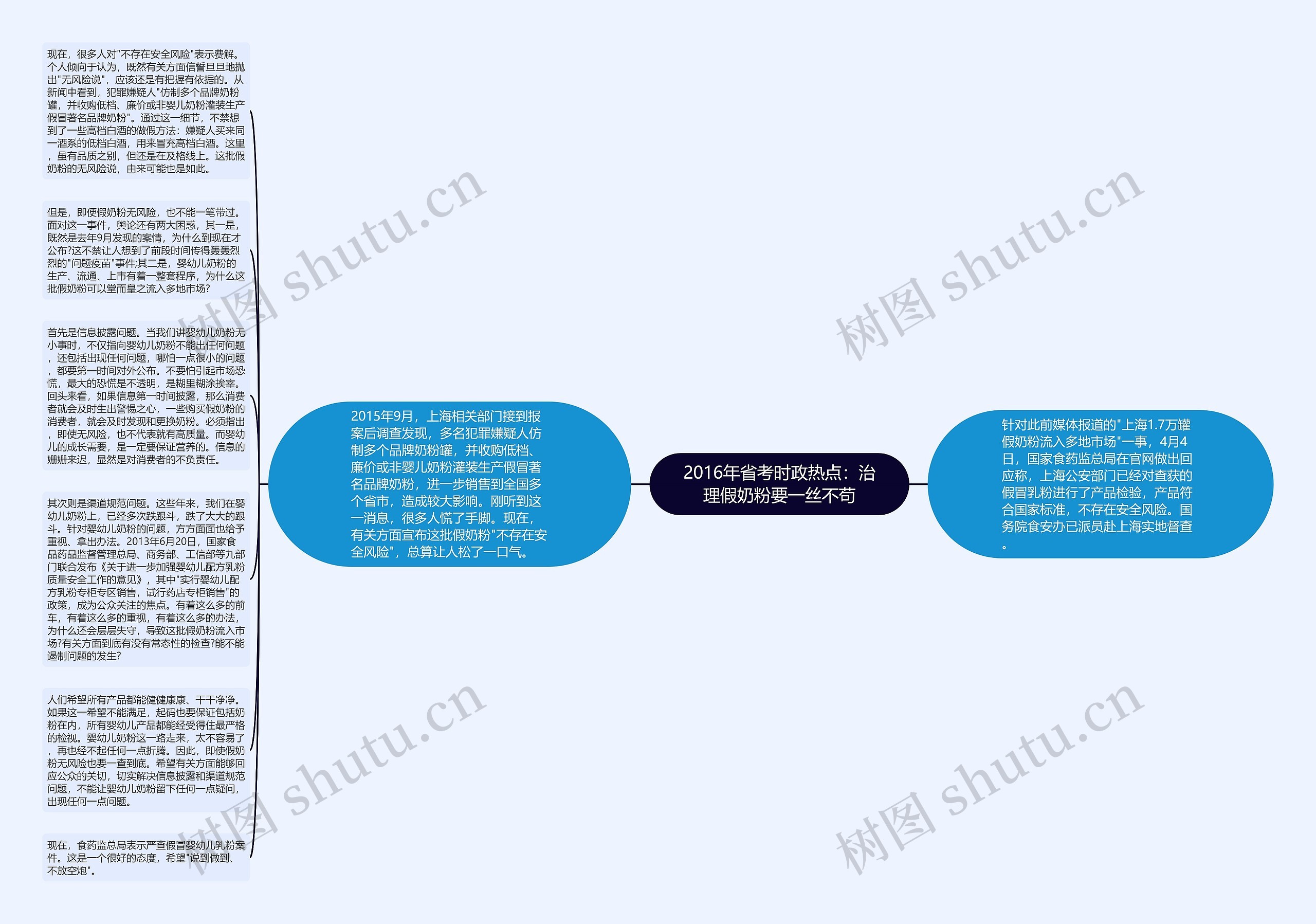 2016年省考时政热点：治理假奶粉要一丝不苟思维导图