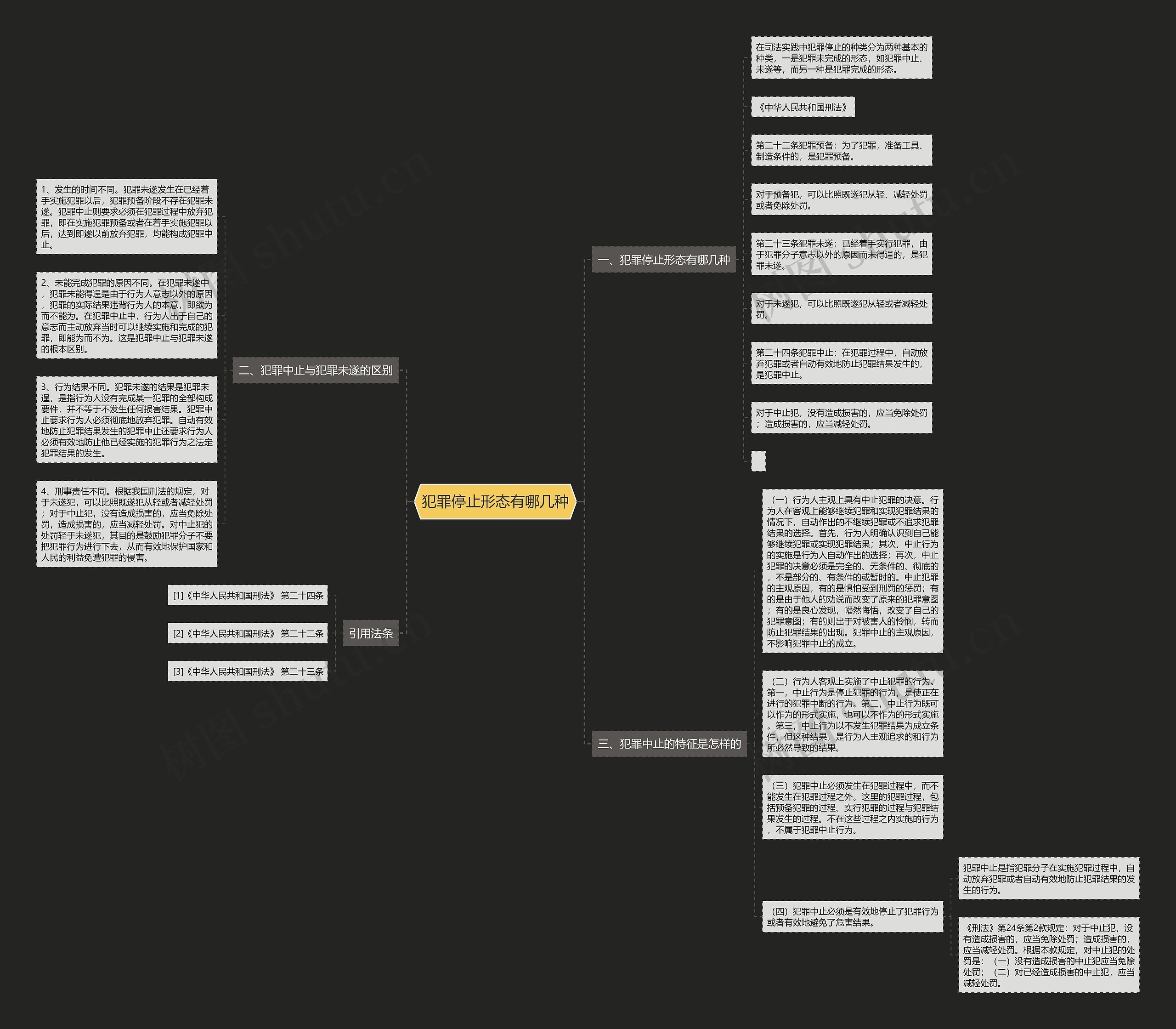 犯罪停止形态有哪几种 犯罪停止形态有哪几种