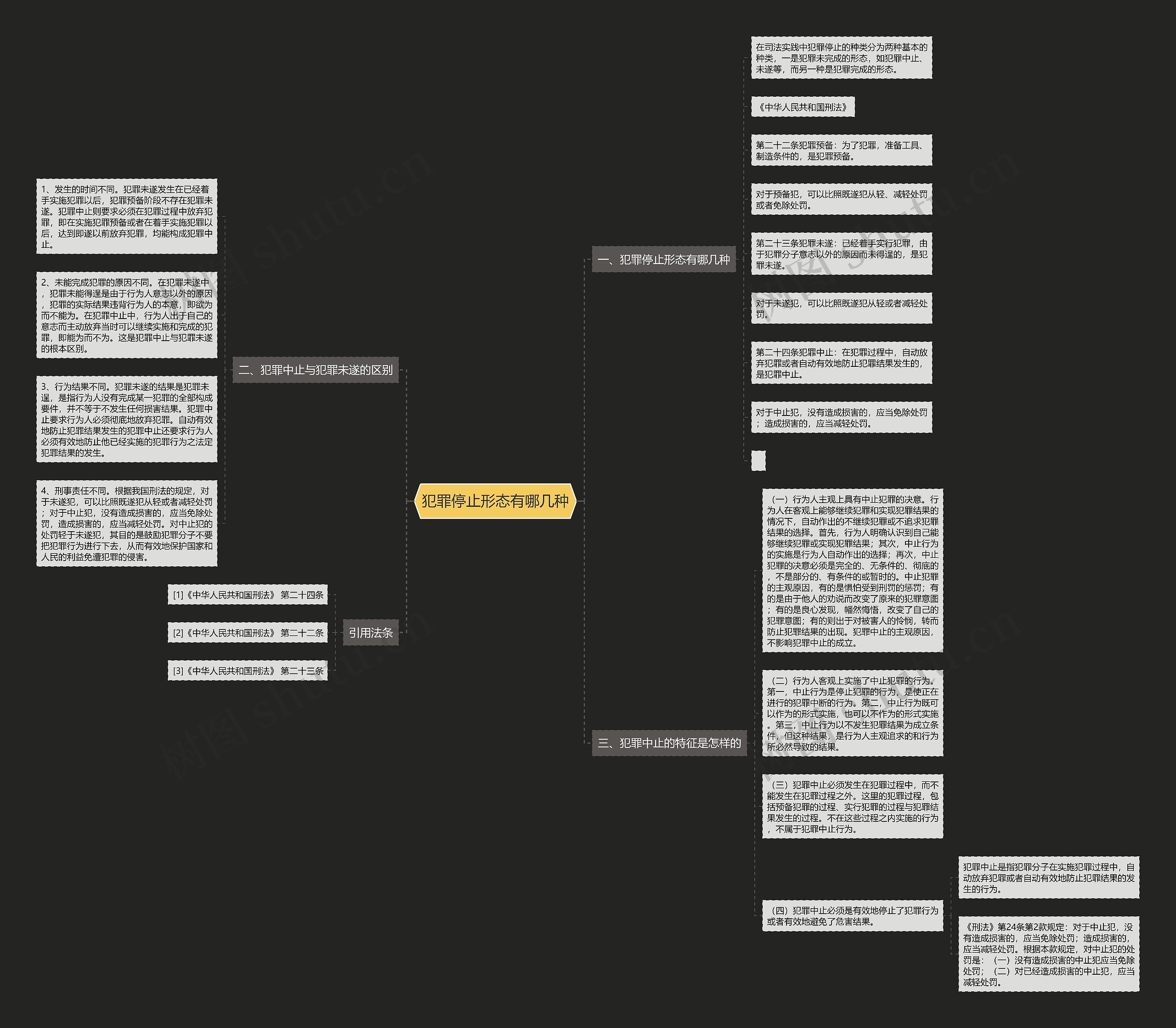 犯罪停止形态有哪几种思维导图