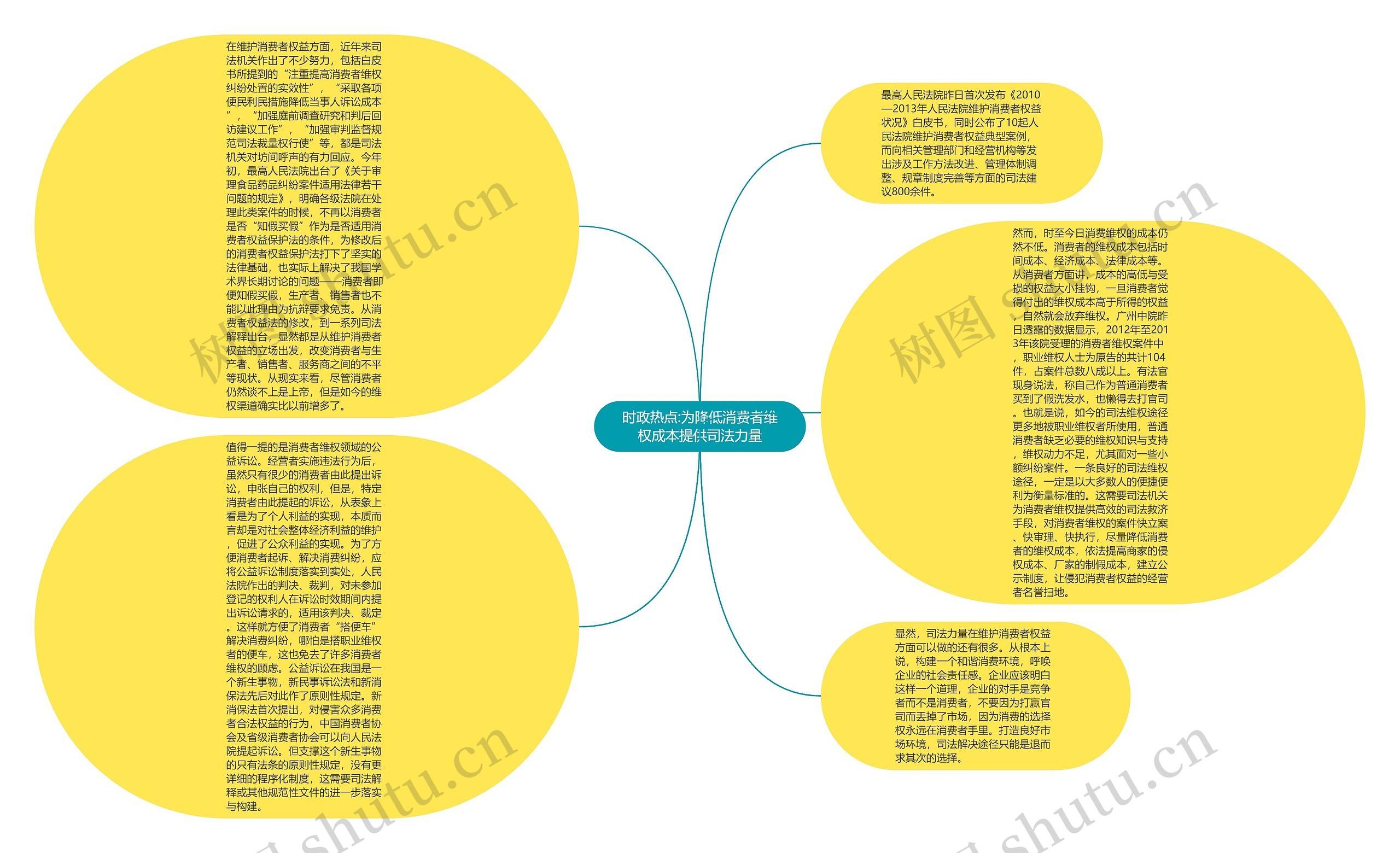 时政热点:为降低消费者维权成本提供司法力量