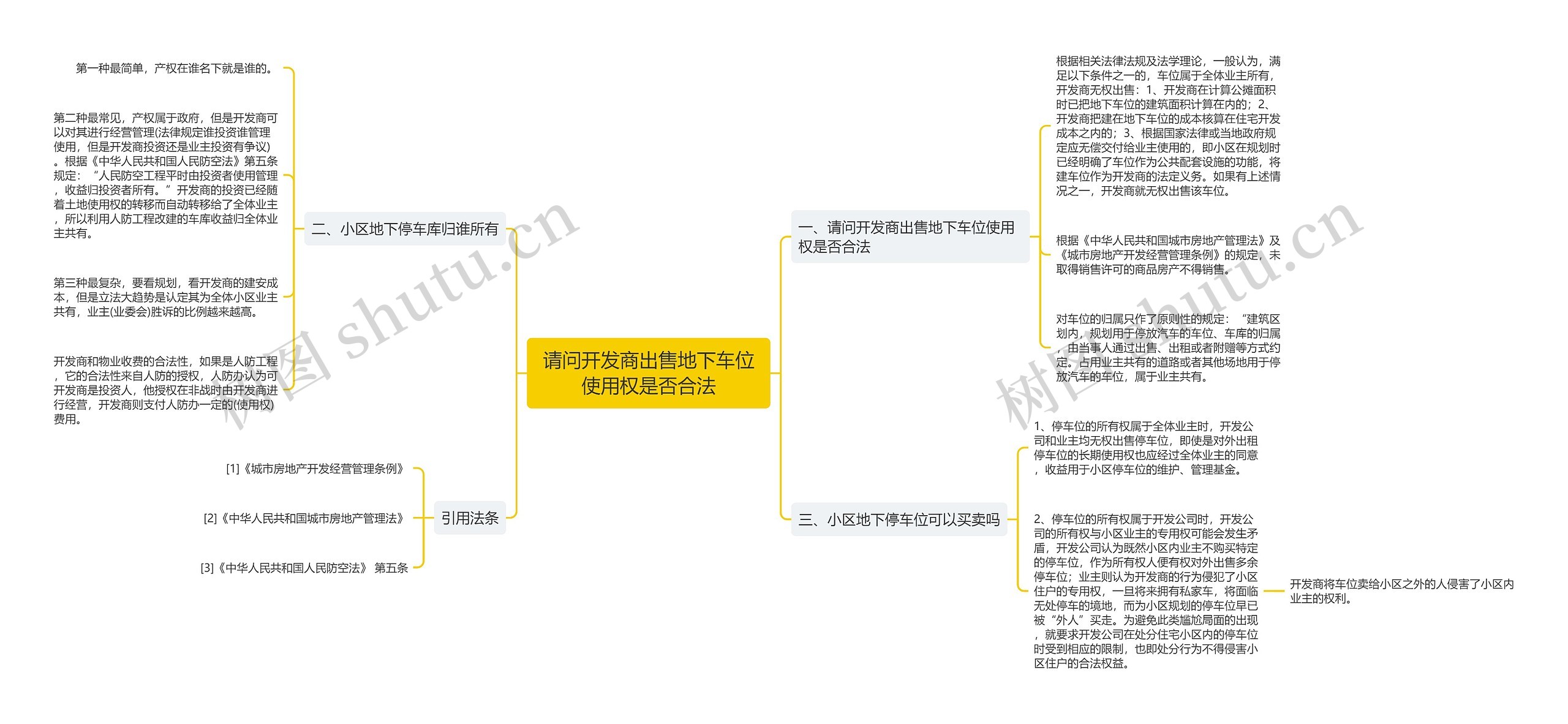 请问开发商出售地下车位使用权是否合法思维导图