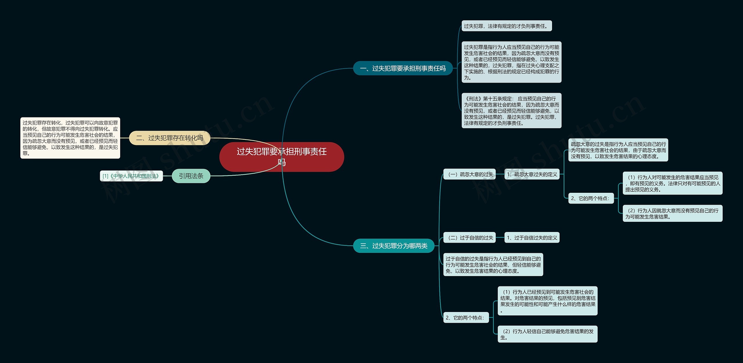 过失犯罪要承担刑事责任吗思维导图