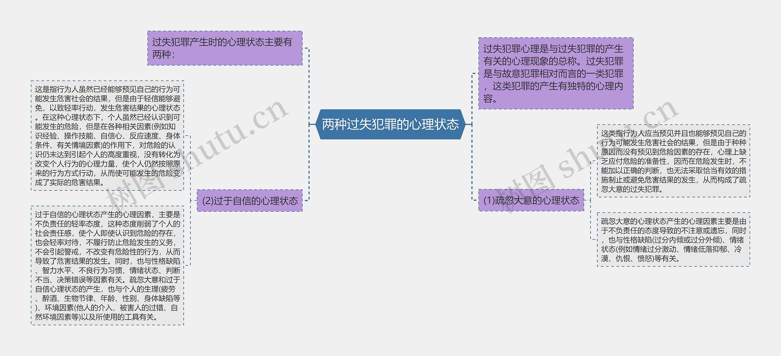 两种过失犯罪的心理状态