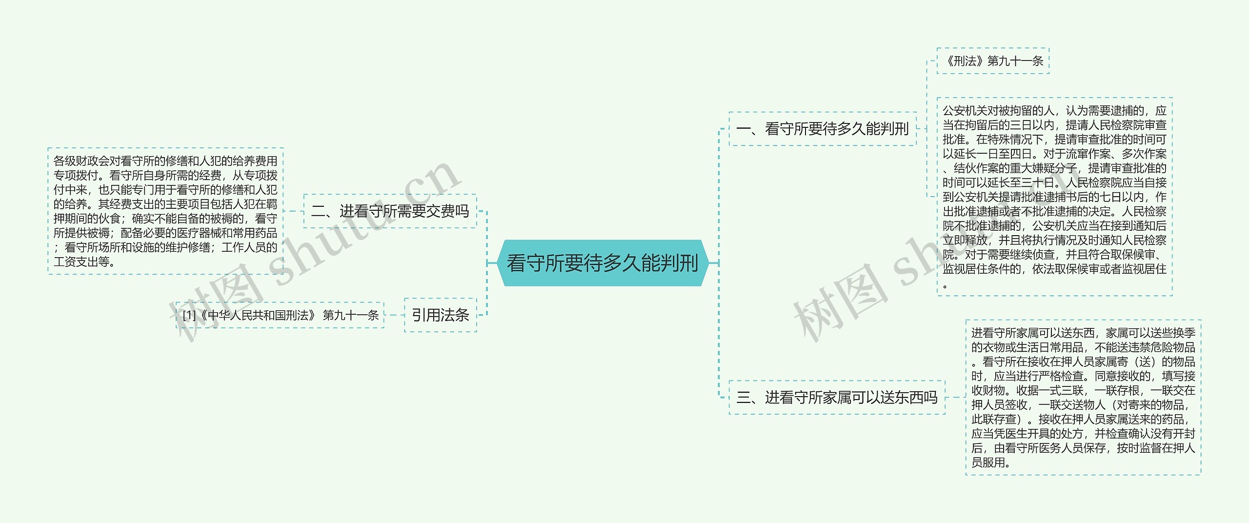 看守所要待多久能判刑