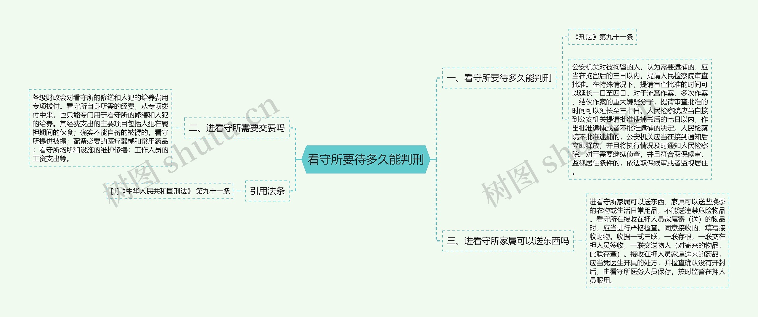 看守所要待多久能判刑思维导图