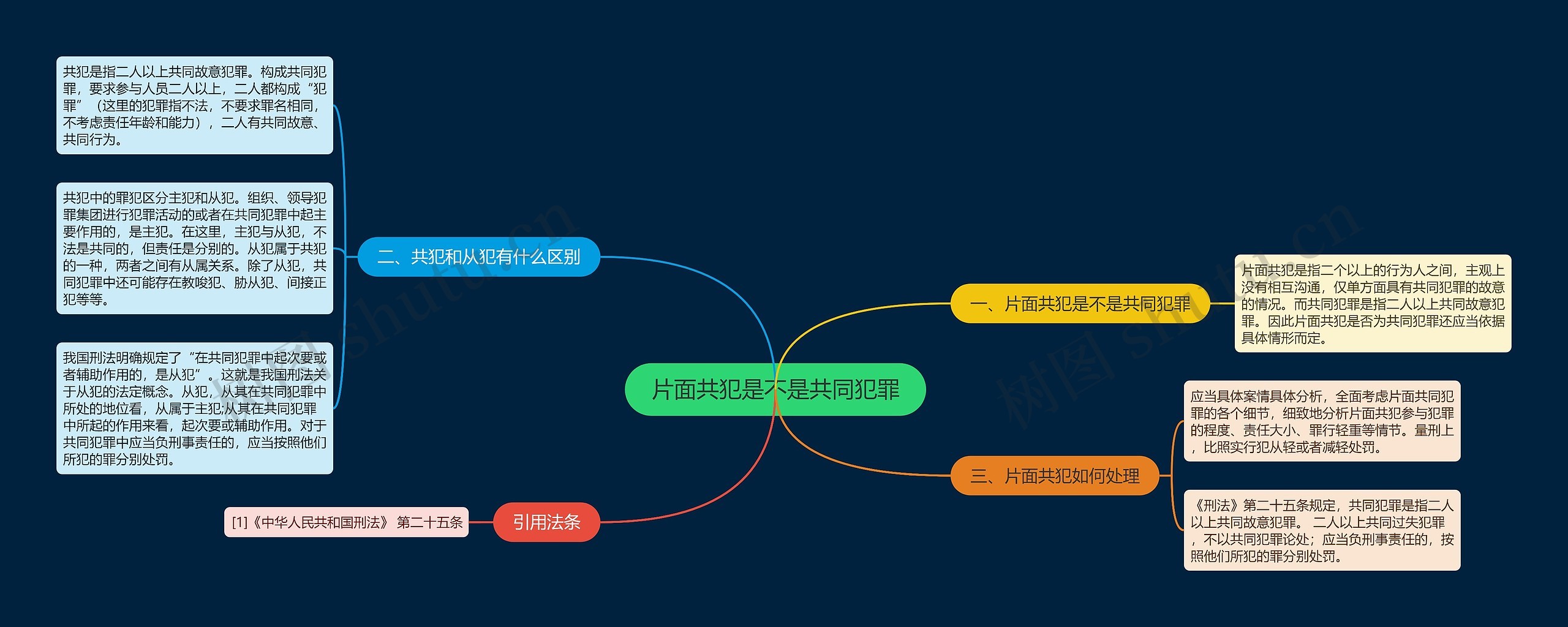 片面共犯是不是共同犯罪思维导图