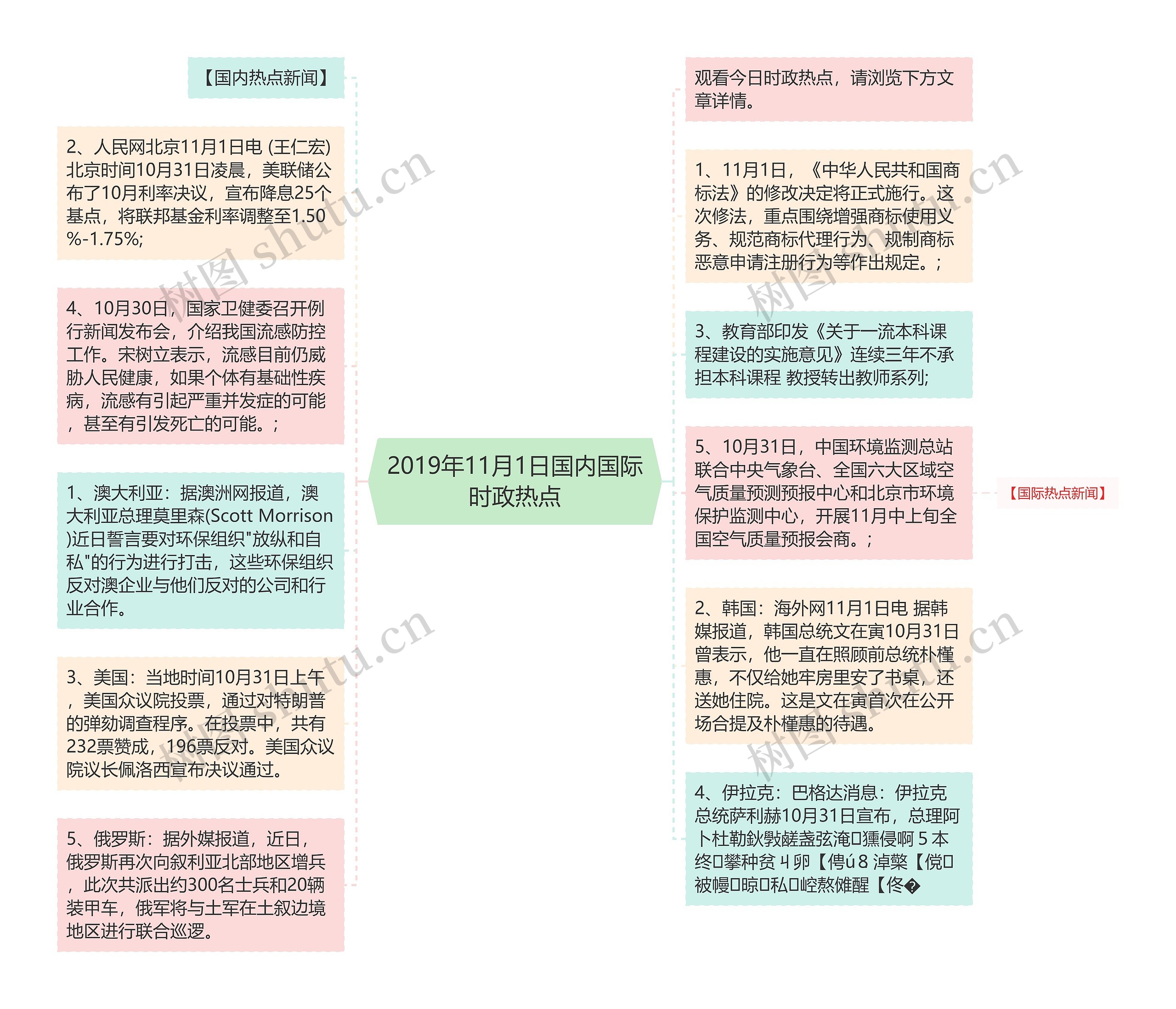 2019年11月1日国内国际时政热点思维导图