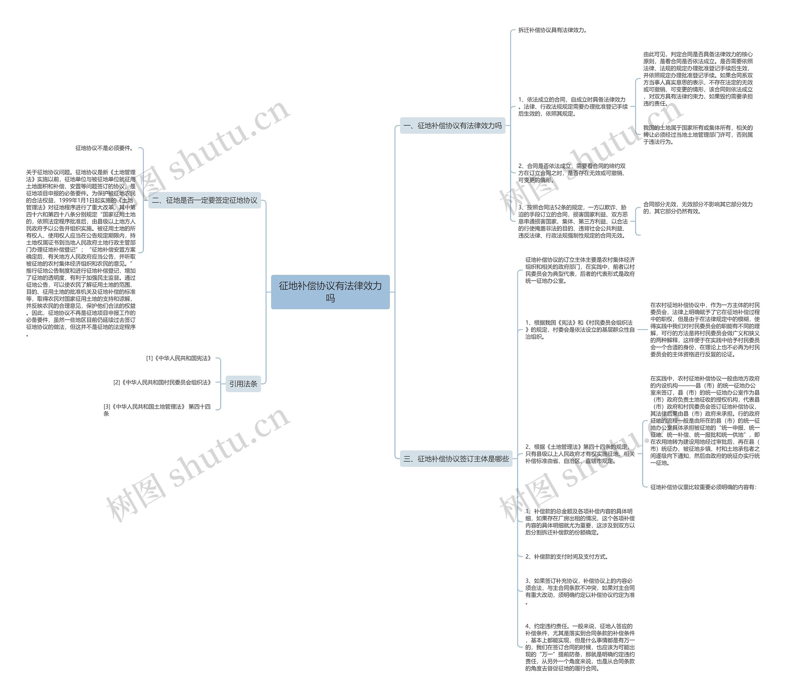 征地补偿协议有法律效力吗思维导图