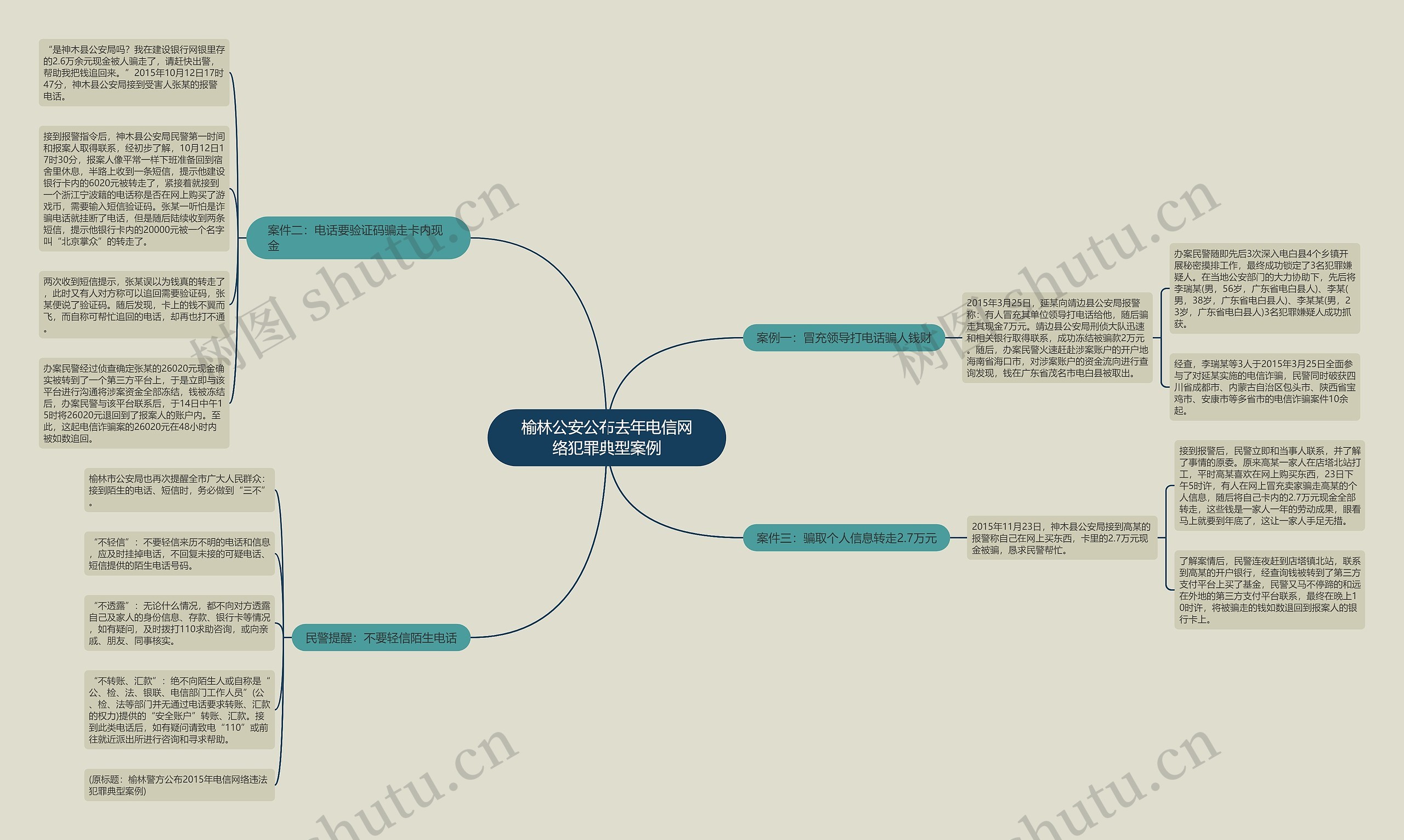 榆林公安公布去年电信网络犯罪典型案例思维导图