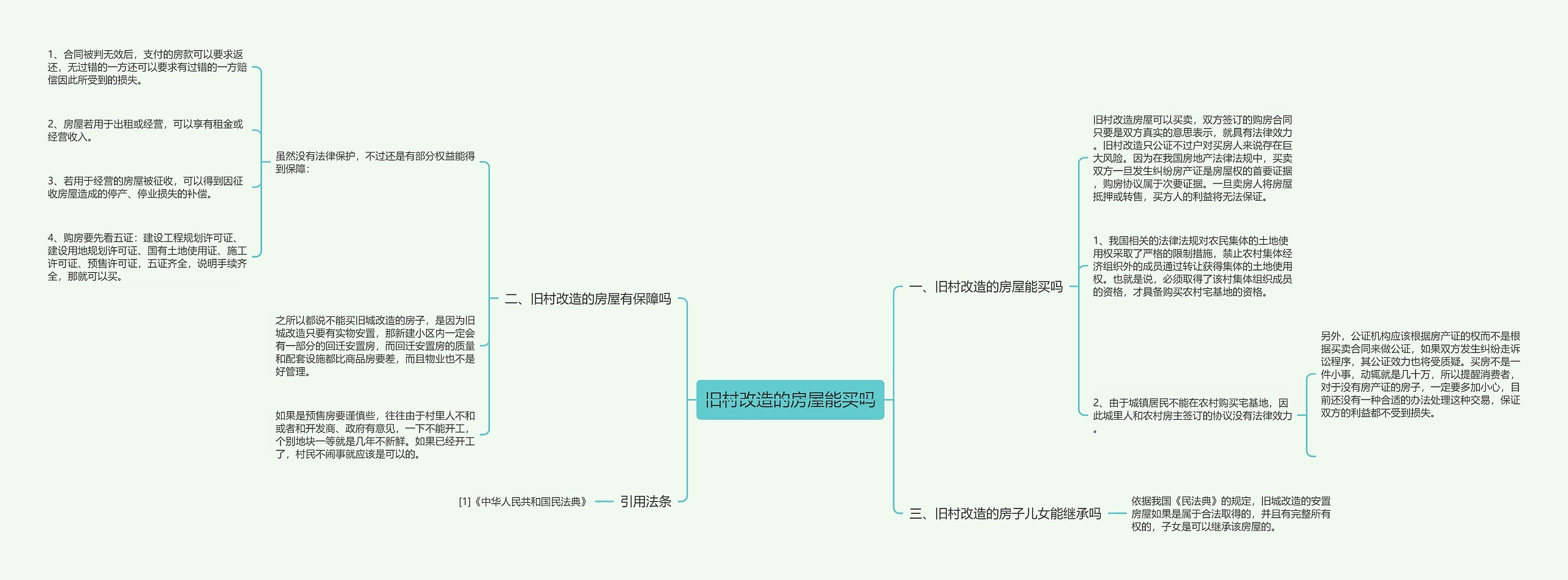 旧村改造的房屋能买吗思维导图