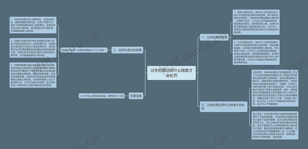 过失犯罪达到什么程度才会处罚思维导图_编号p8887842-TreeMind树图