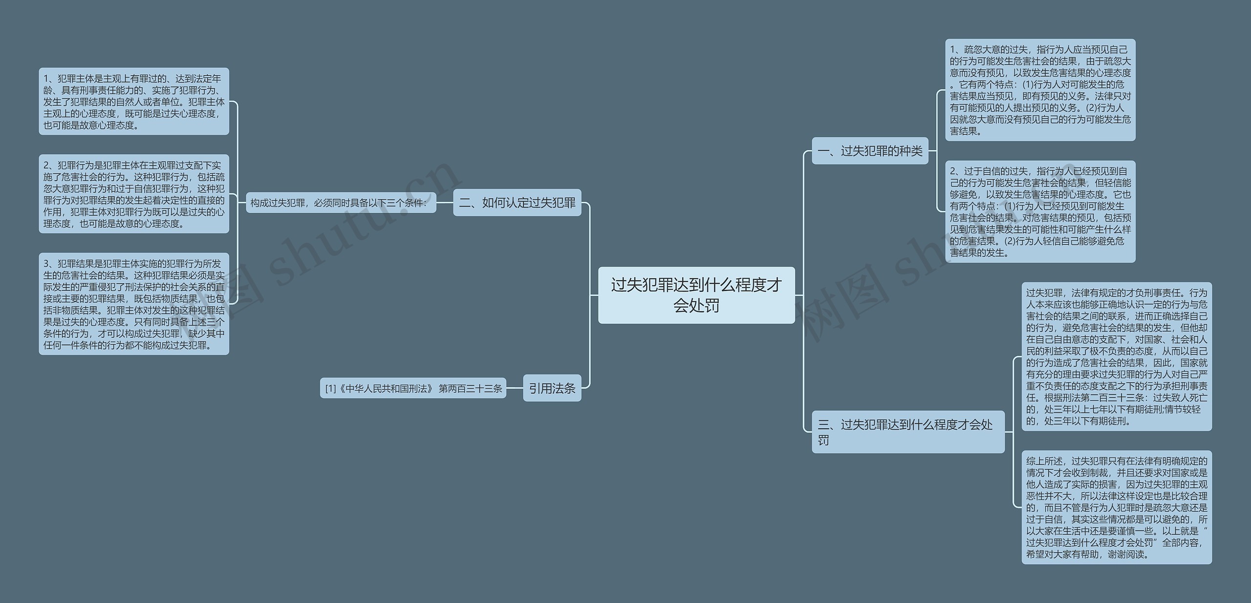 过失犯罪达到什么程度才会处罚 过失犯罪达到什么程度才会处罚