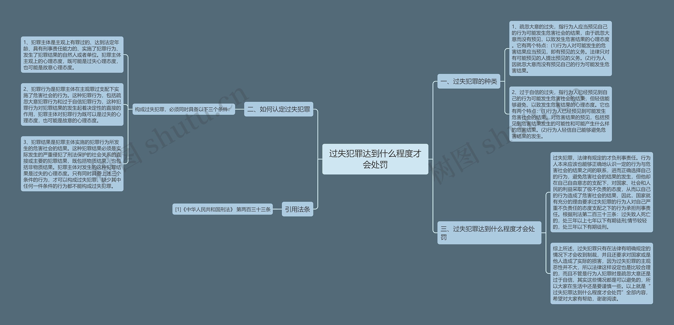 过失犯罪达到什么程度才会处罚思维导图