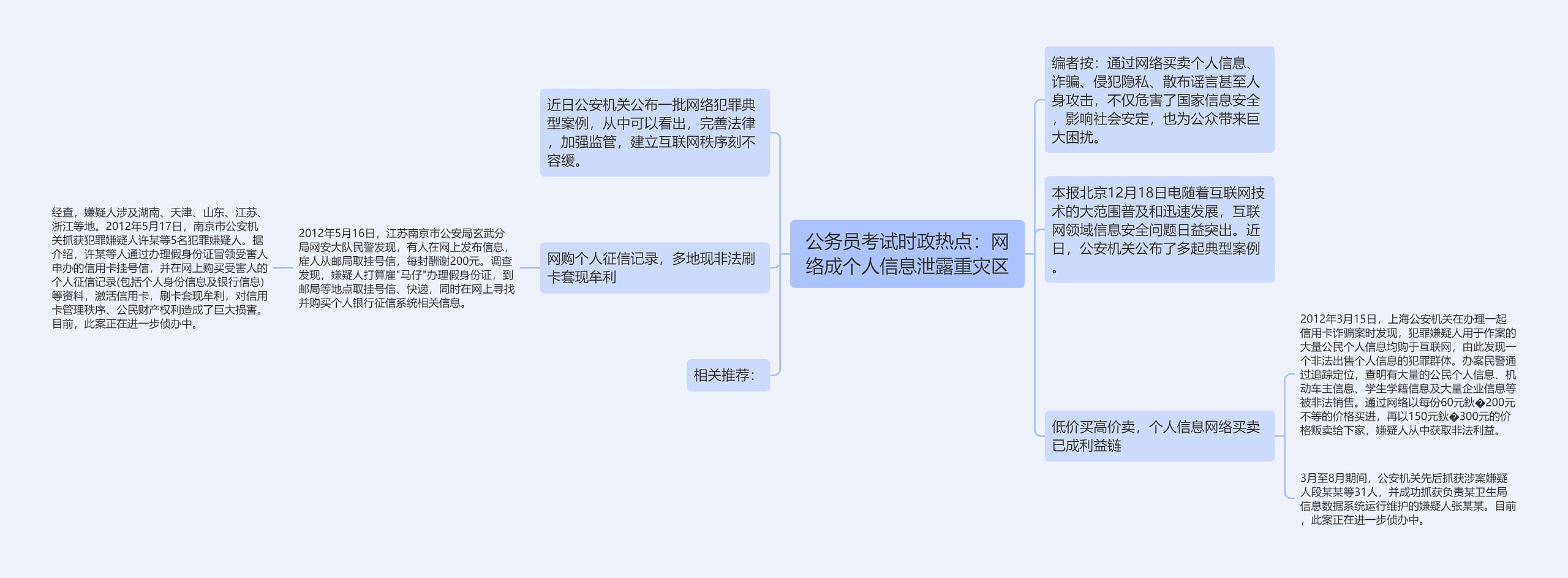 公务员考试时政热点：网络成个人信息泄露重灾区思维导图