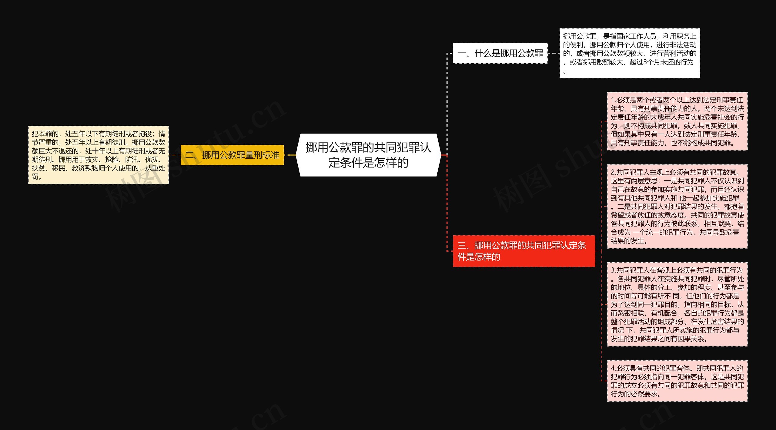 挪用公款罪的共同犯罪认定条件是怎样的思维导图