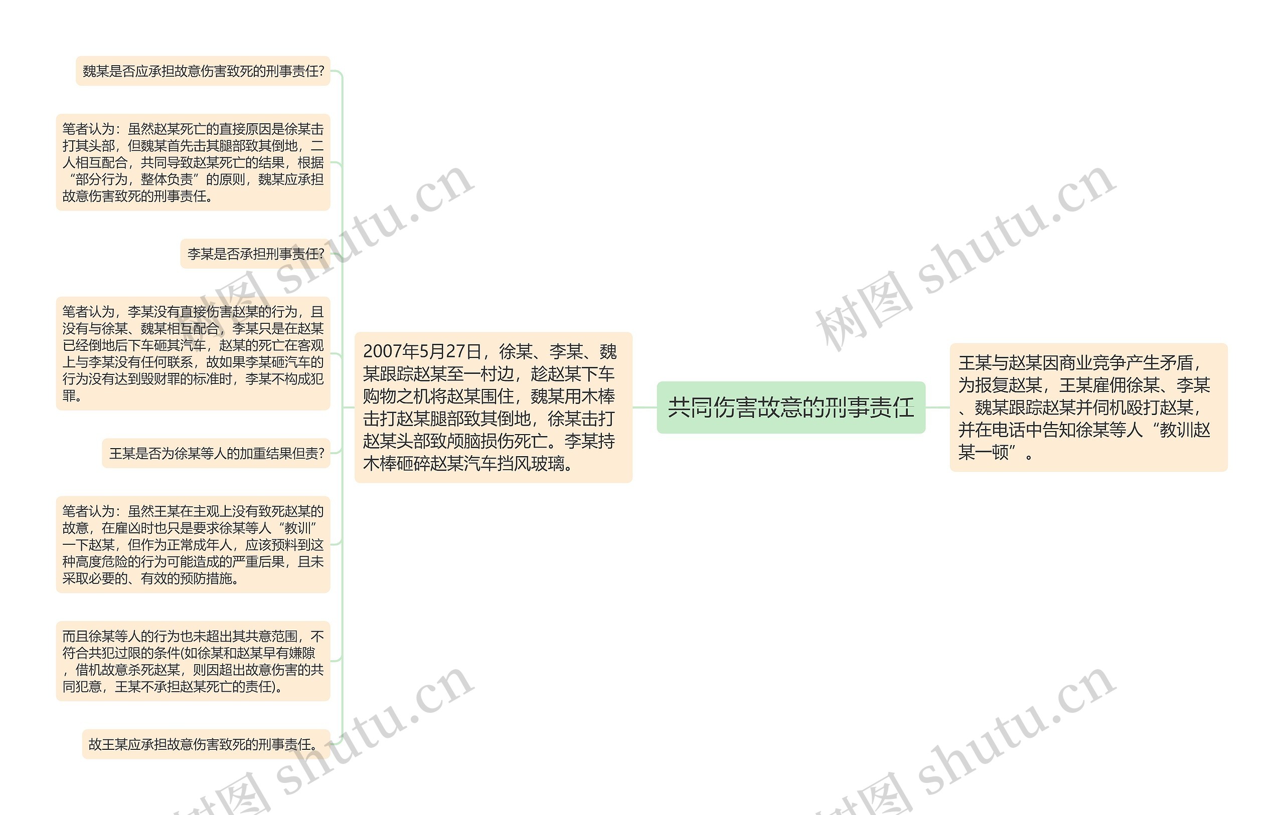 共同伤害故意的刑事责任思维导图