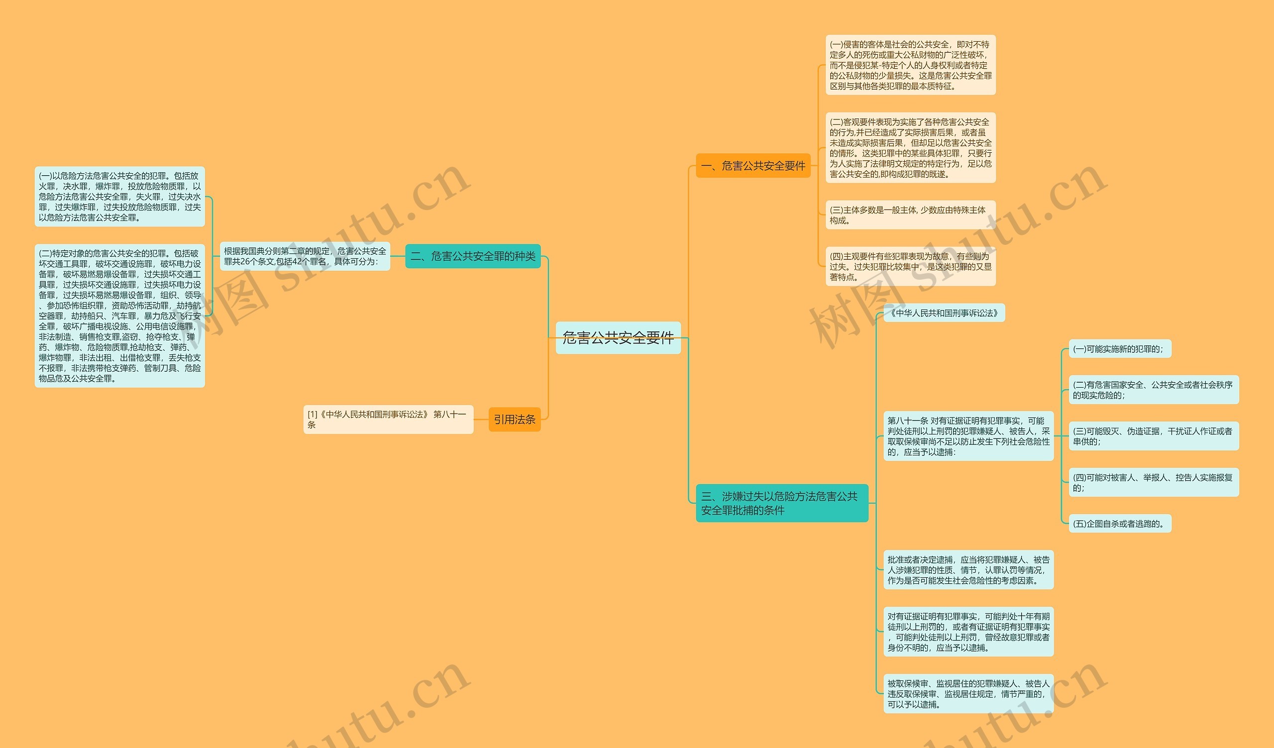 危害公共安全要件思维导图